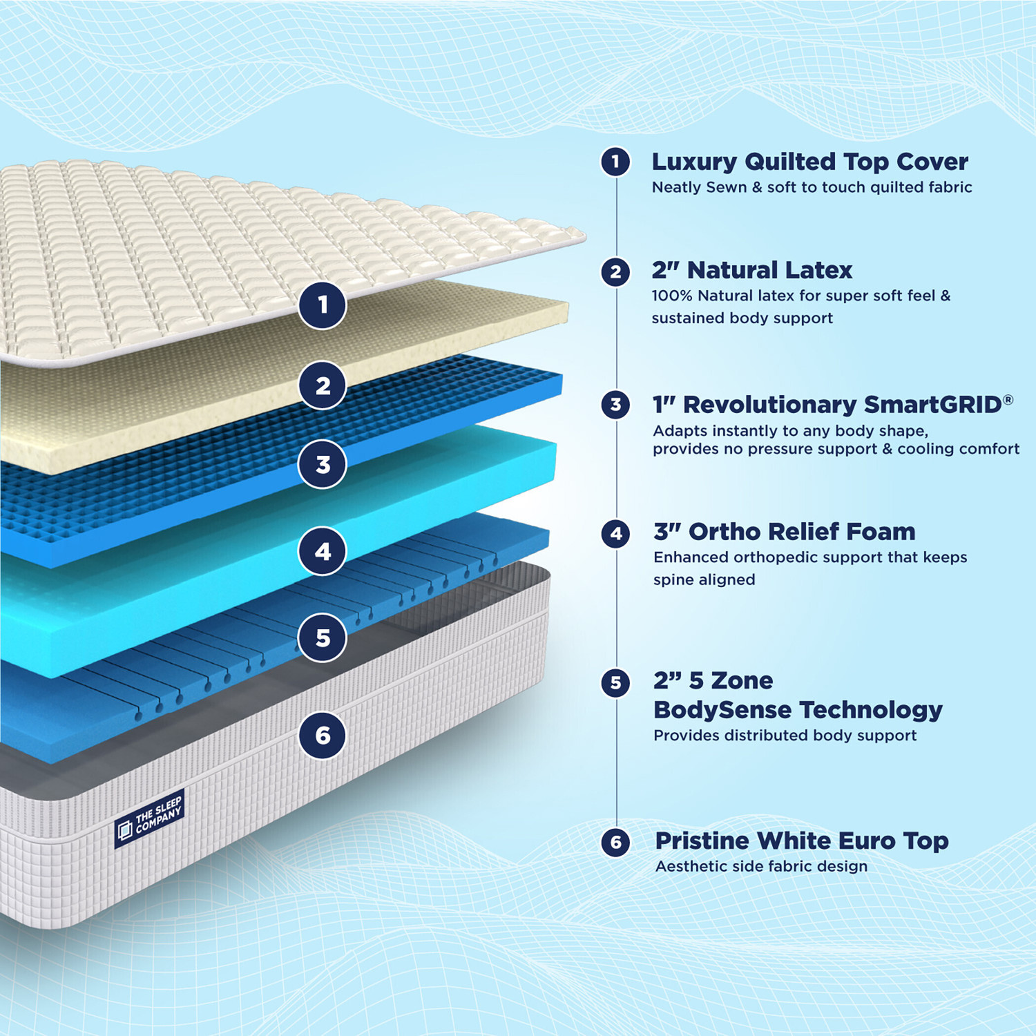 Image of The Sleep Company SmartGRID Ortho Royale- Pro Blend of Technology & 100% Natural Latex| 8 inch King Latex Foam Mattress