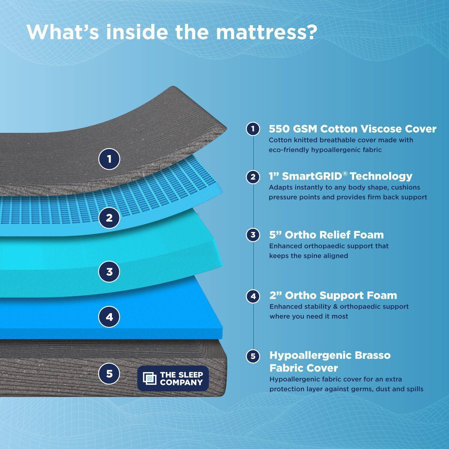 The Sleep Company SmartGRID Ortho Grey 8 inch King Mattress - Image 3