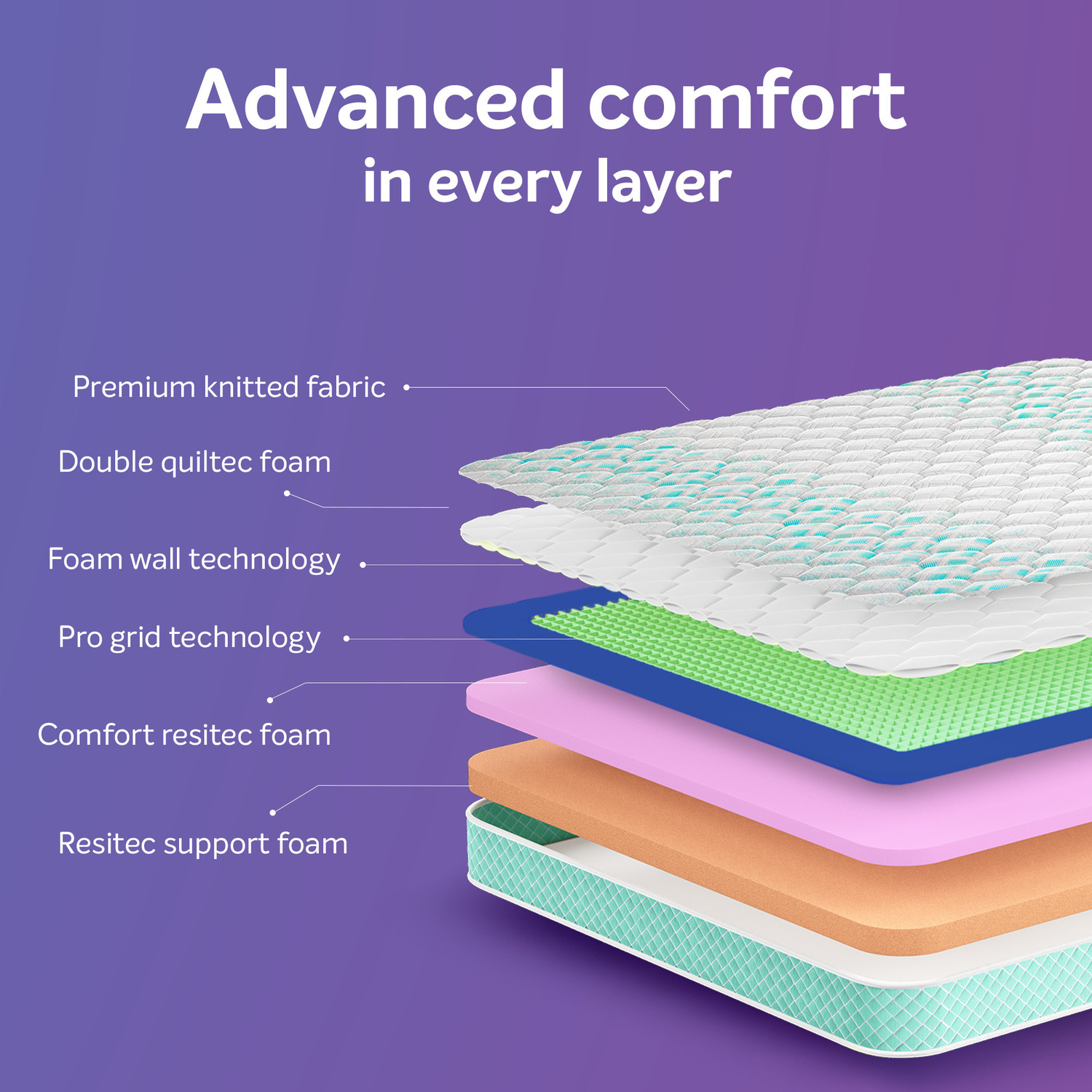 Image of Sleepwell ProGrid,Grid Tech, 3400+ air Channels,Double-Layered Quiltec Foam,Anti-Microbial 8 inch King High Resilience (HR) Foam Mattress