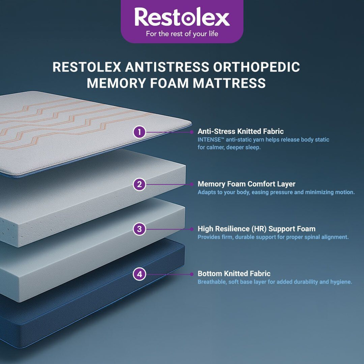Image of Restolex Anti-Stress Orthopedic Roll-Pack 6 inch King Memory Foam Mattress