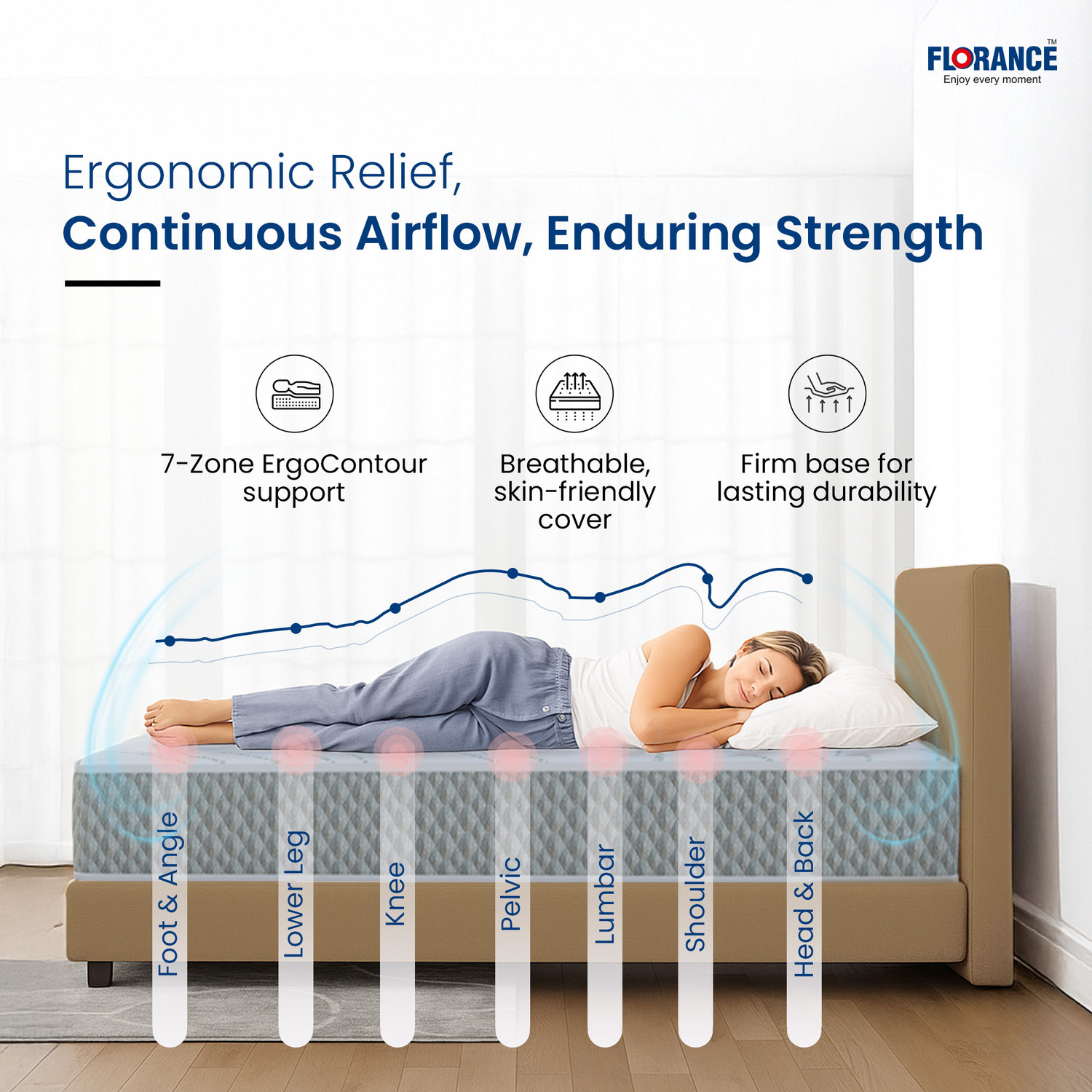 Image of Florance Hybrid Latex Mattress, 7-Zone Pressure Relief, Medium Firm, 5-Layer 8 inch Single High Resilience (HR) Foam Mattress
