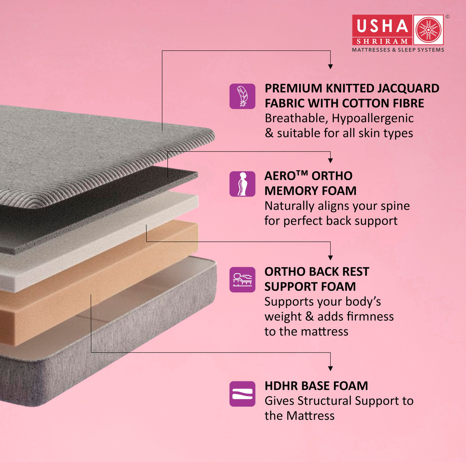 Image of USHA SHRIRAM Aero Ortho Memory Spine Alignment with 12 Years Warranty 5 inch King Memory Foam Mattress