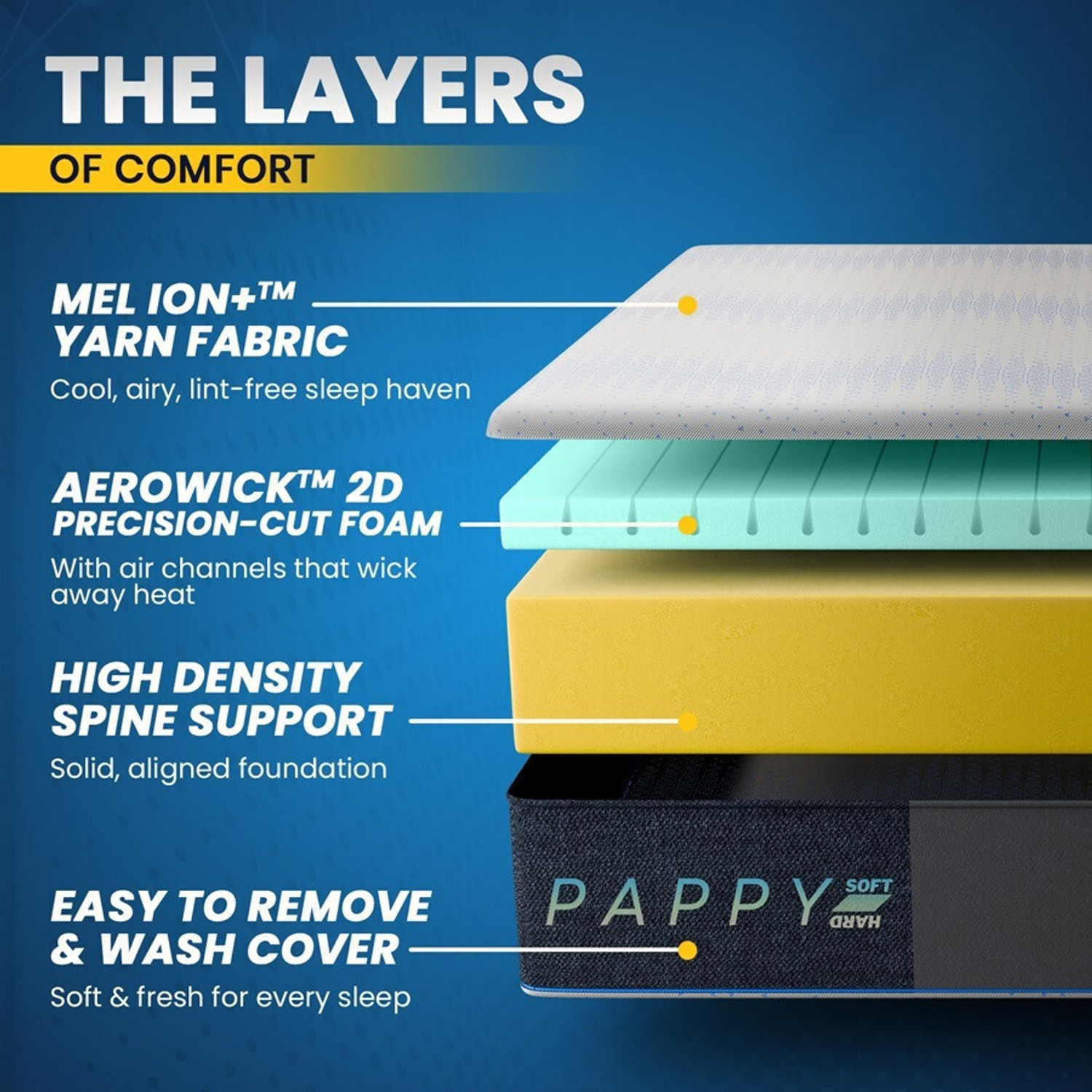 Image of Roma Puf Dual Comfort Mattress with Washable Cover & Cooling 2D Layer 8 inch Queen PU Foam Mattress
