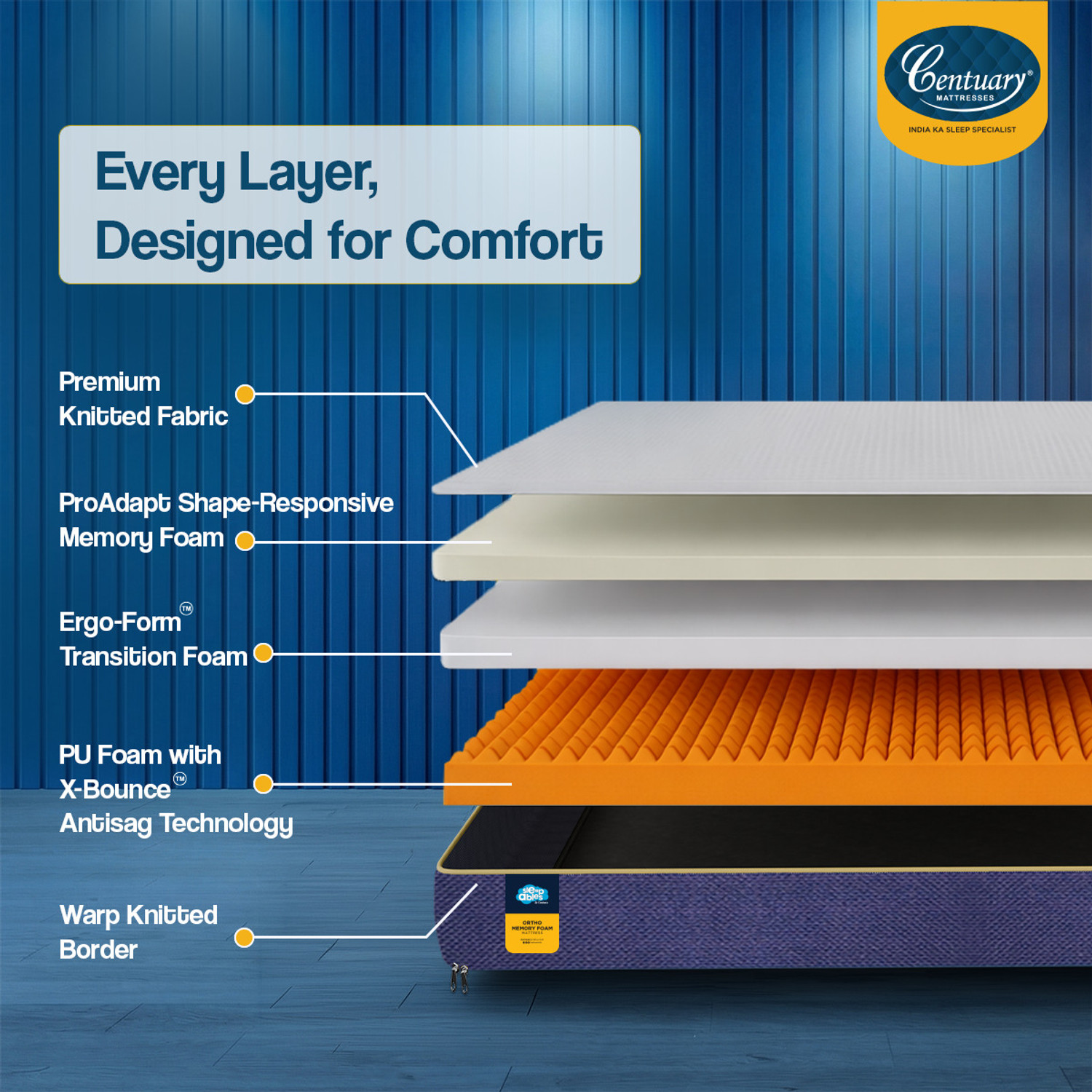 Image of Centuary Ortho-Sleepables, Memory Foam, Medium firm support 6 inch Single High Resilience (HR) Foam Mattress
