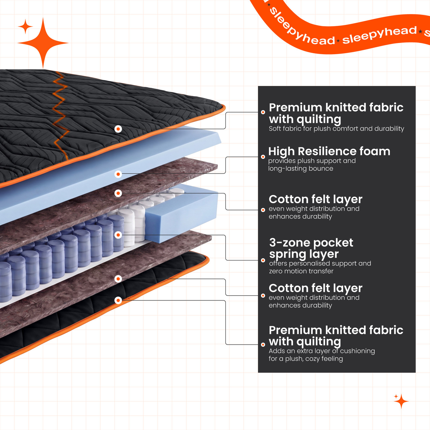 Image of Sleepyhead Boing Designed by Duroflex - 3 Zone Pocket Spring Mattress with HR Foam 8 inch Double Pocket Spring Mattress