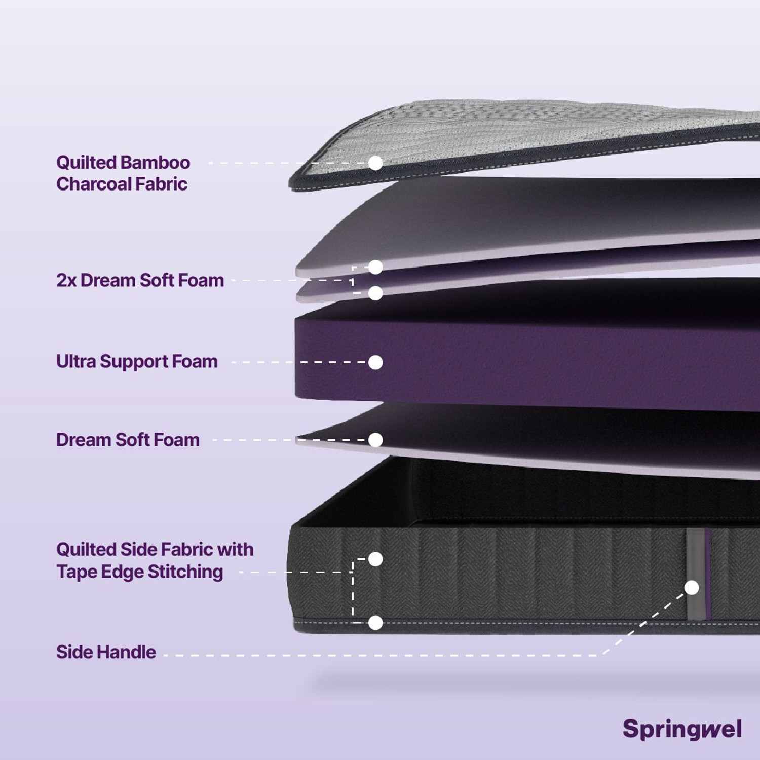 Image of SPRINGWEL Essential Medium Firm Quilted Mattress With Bamboo Charcoal Fabric 4 inch Single High Density (HD) Foam Mattress