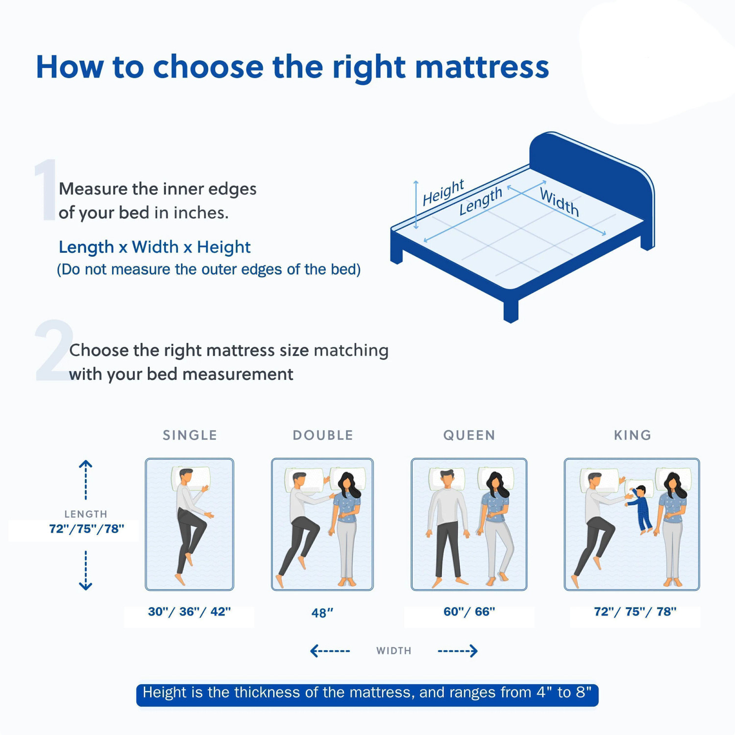 Image of Aeronix Orthopedic Memory Foam Mattress 6 inch King High Resilience (HR) Foam Mattress