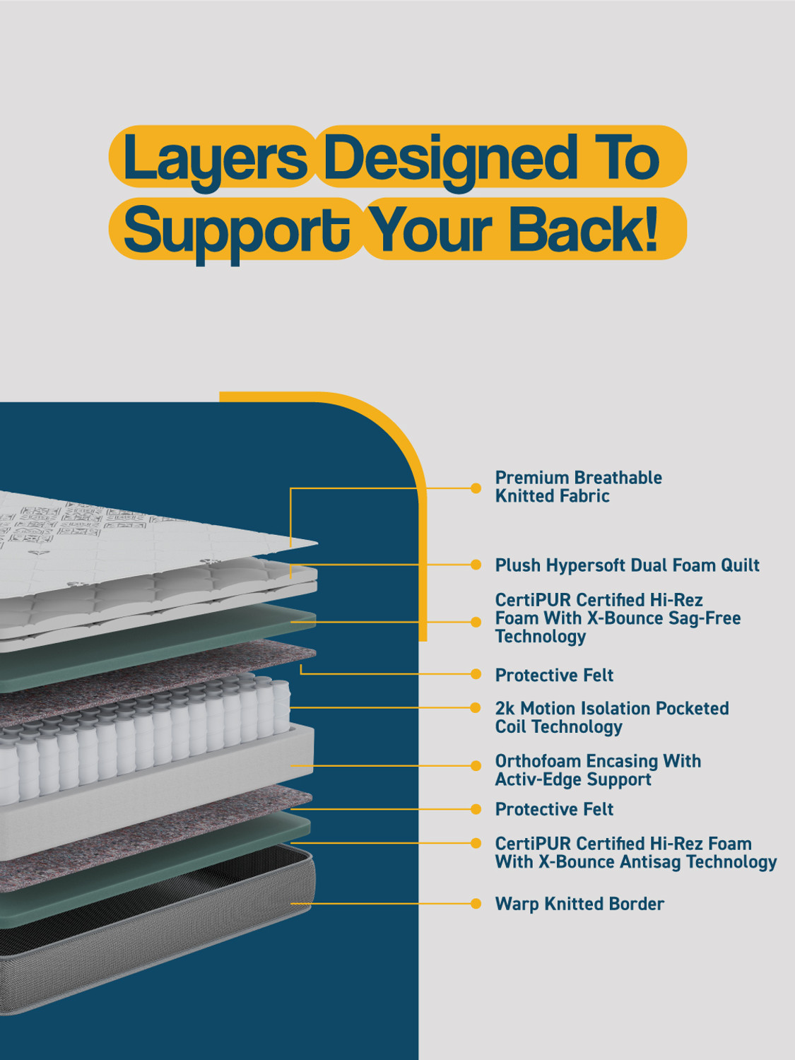 Image of Centuary Mattresses Sleepables Ortho Pocketed Zero Partner Disturbance Plush Quilted 10 inch Queen Pocket Spring Mattress