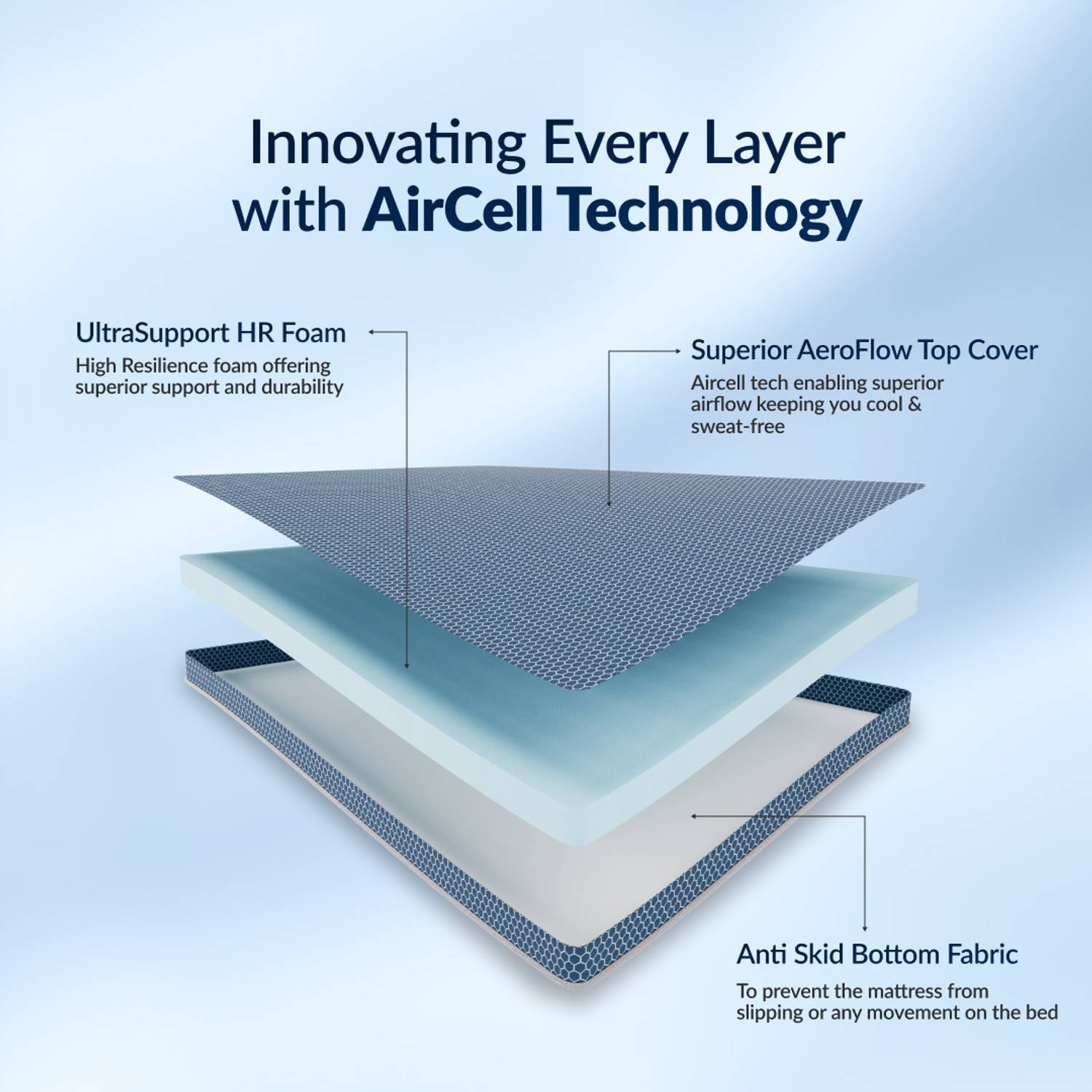 SleepyHug AirCell Ortho SpineX Essential 3 inch Single HR Mattress - Image 4