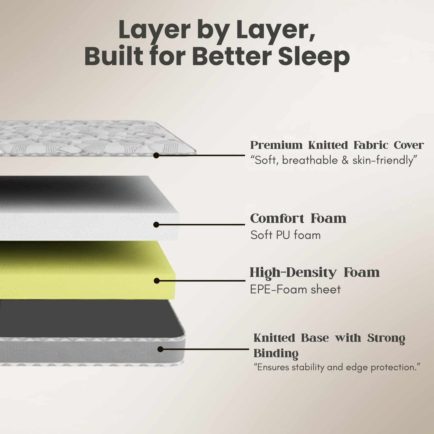 Image of Oak&Loom Comfort Knitted Fabric 5 inch Double High Density (HD) Foam Mattress