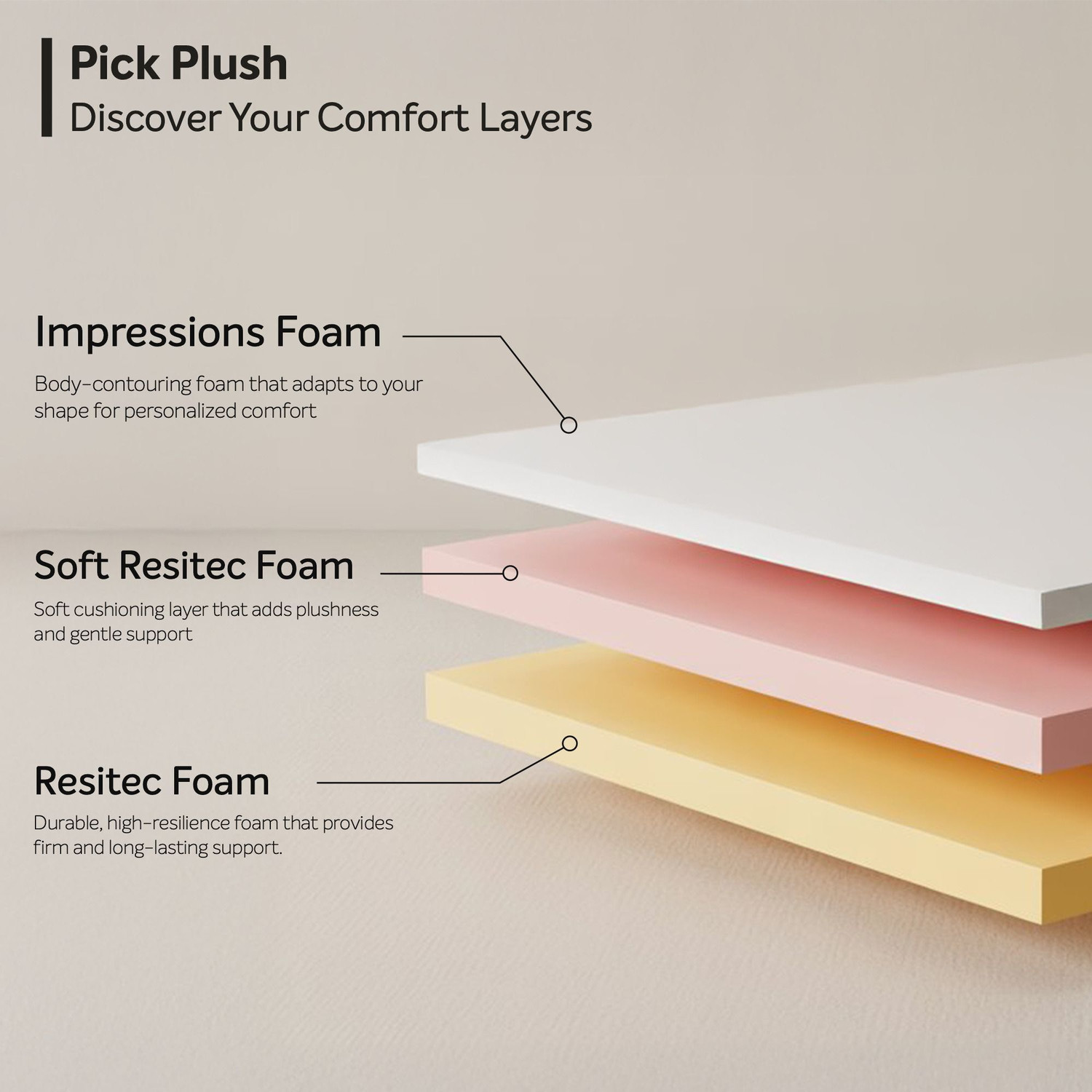 Image of Sleepwell MyMattress, Luxury Soft, Plush Firmness, Resitec Foam,Neem Anti Microbial 6 inch King High Resilience (HR) Foam Mattress