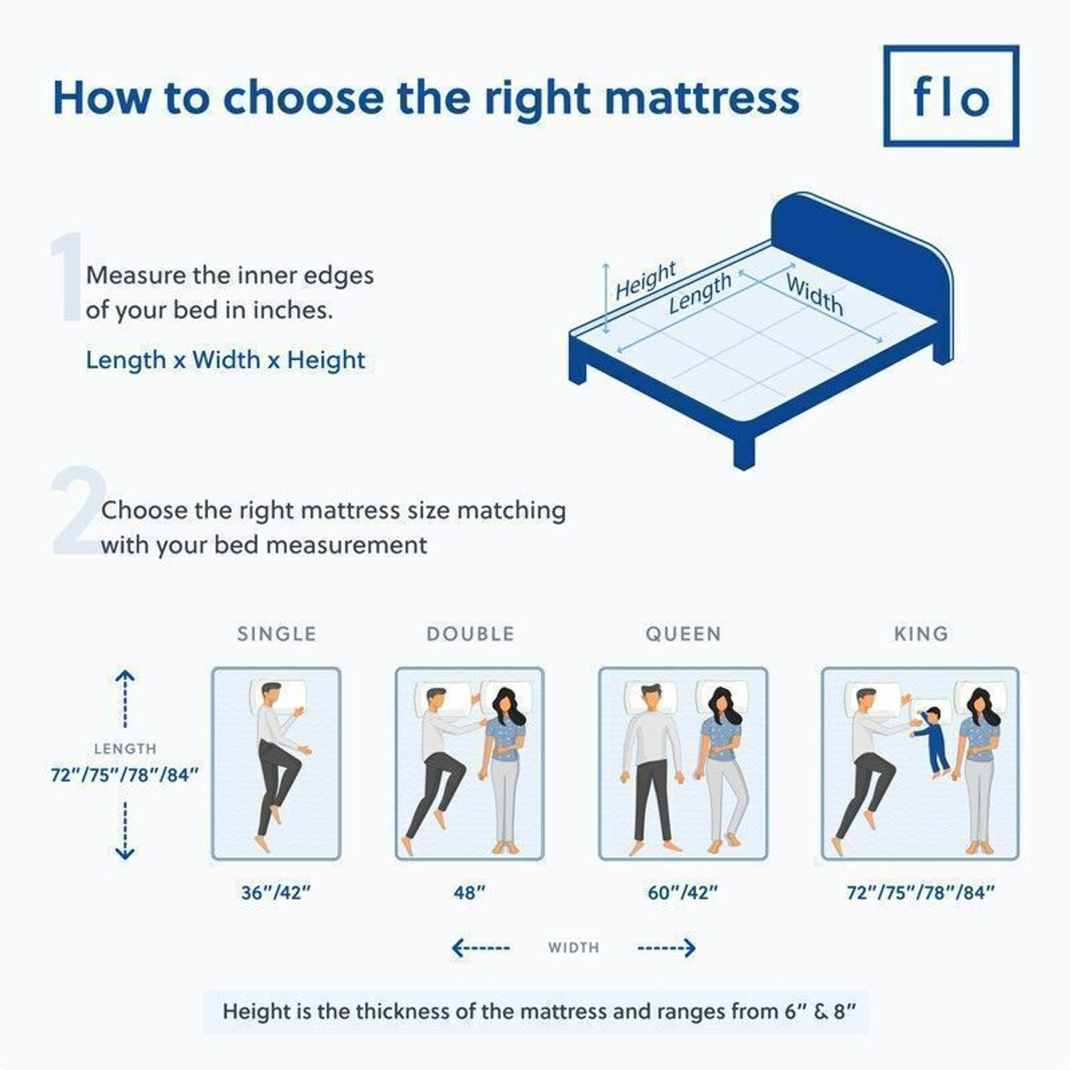 Image of FLO Ergo 6 inch King PU Foam Mattress
