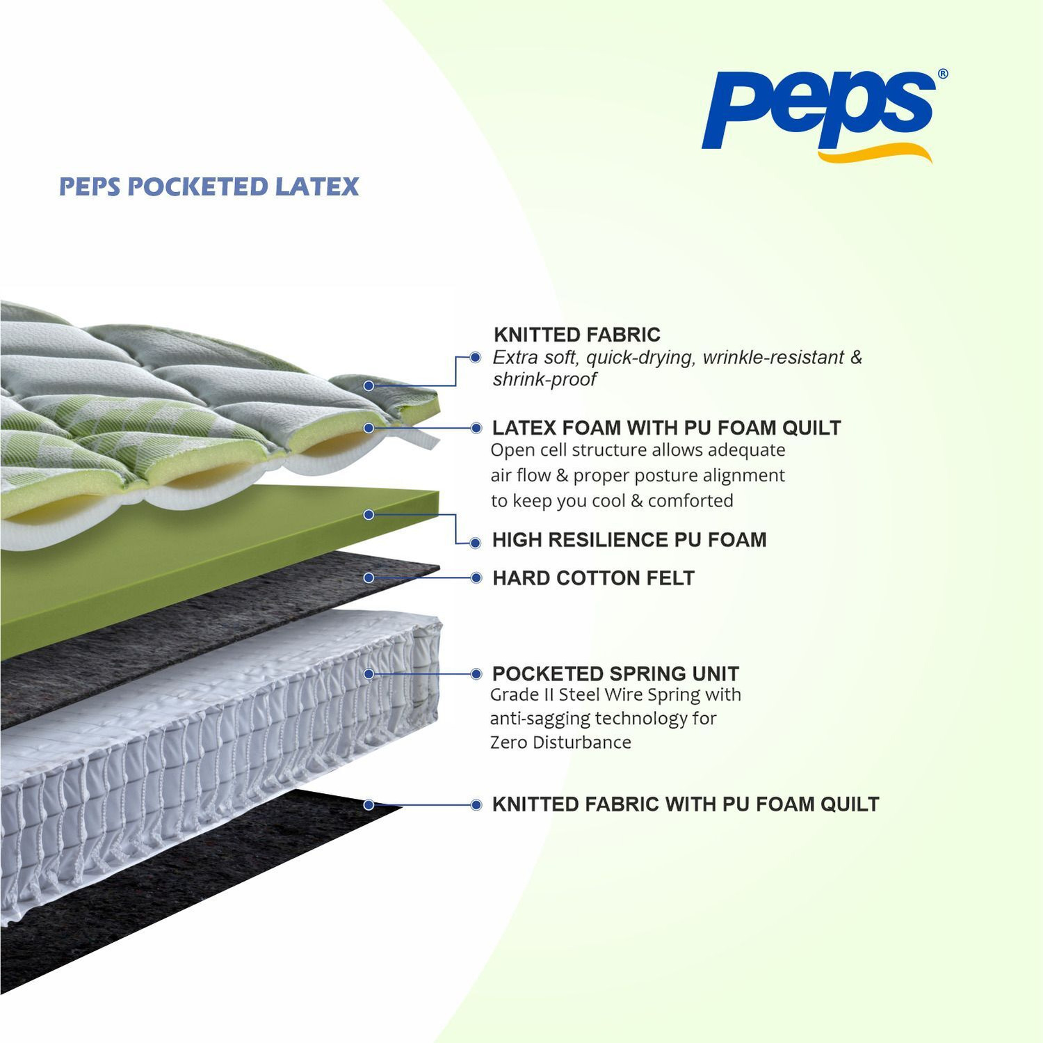 Image of PEPS Springkoil Ortho Luxe Anti-Microbial Multi-Layered Comfort 8 inch King Hybrid Latex Foam and Pocket Spring Mattress