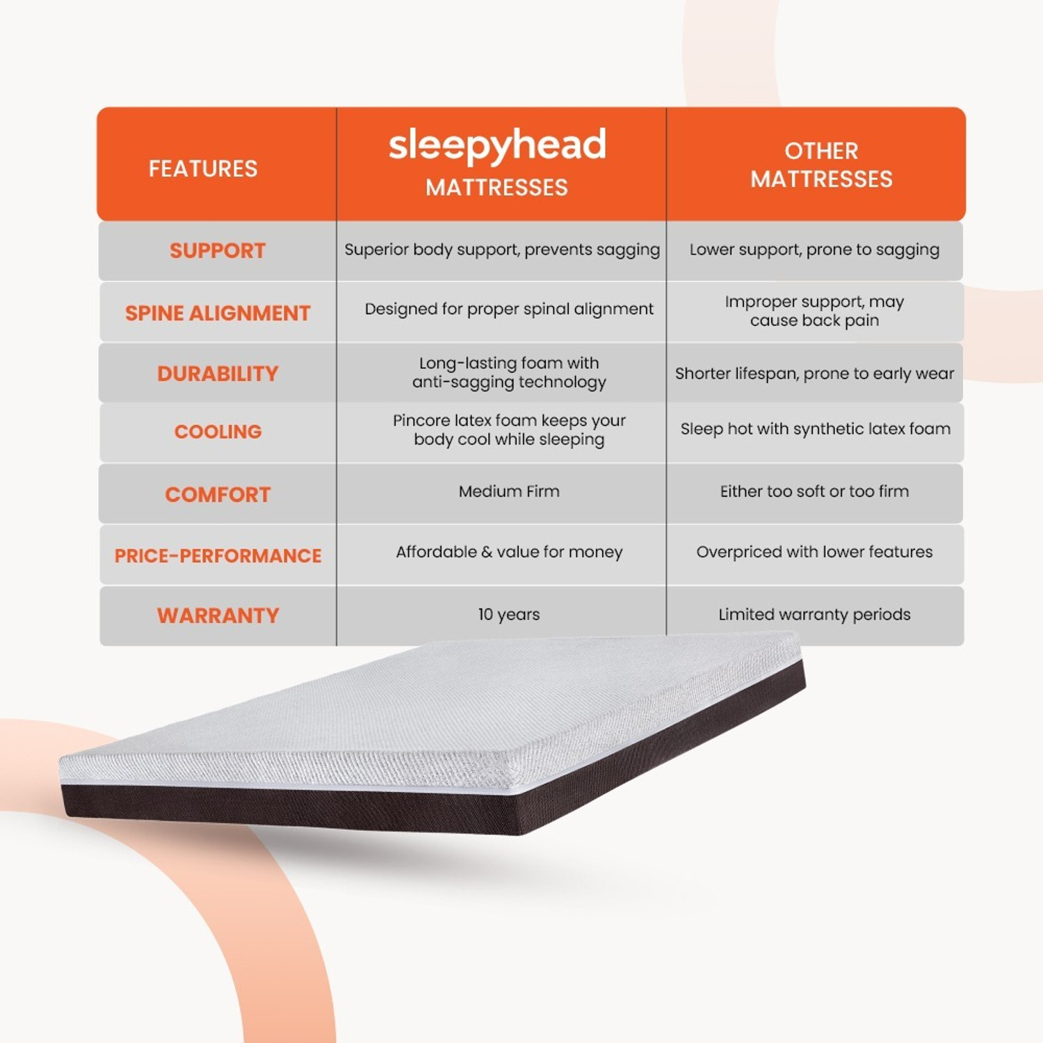 Image of Sleepyhead Laxe - Body IQ Orthopedic Memory Foam 6 inch Queen Latex Foam Mattress