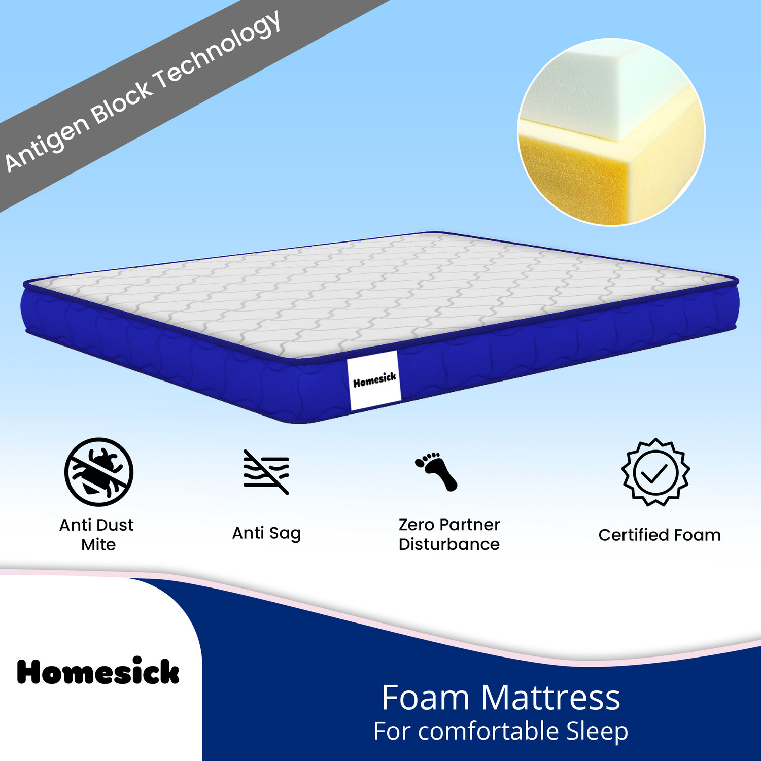 Image of Homesick Marx - Dual Comfort Ortho Reversible Soft & Hard 6 inch Single PU Foam Mattress