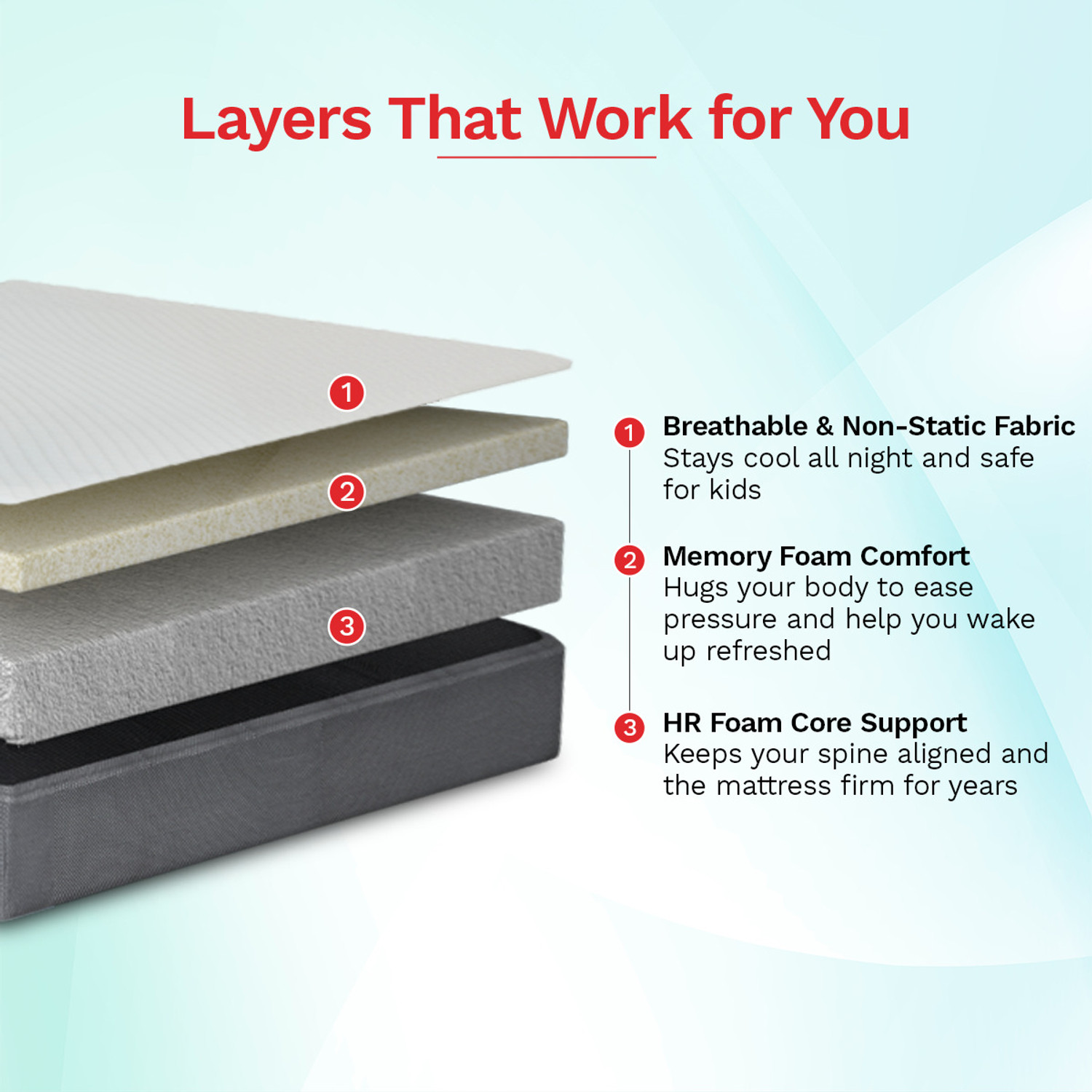 Image of KURLON Orthopedic, Memory Foam, Medium Firm, Back & Spine Support, High Resilence Foam 8 inch Single Memory Foam Mattress