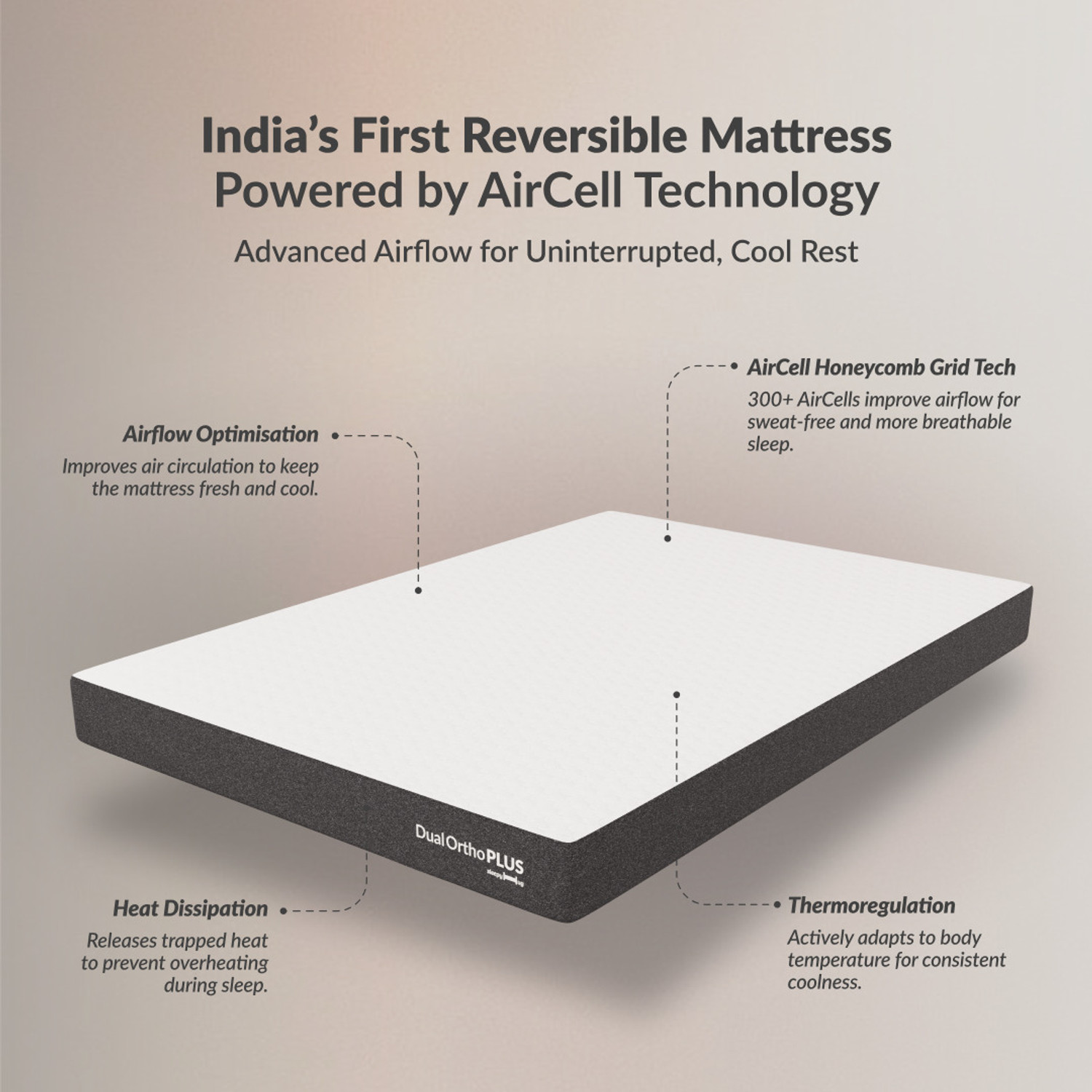 Image of SleepyHug AirCell Dual Ortho Reversible 8 inch King High Resilience (HR) Foam Mattress