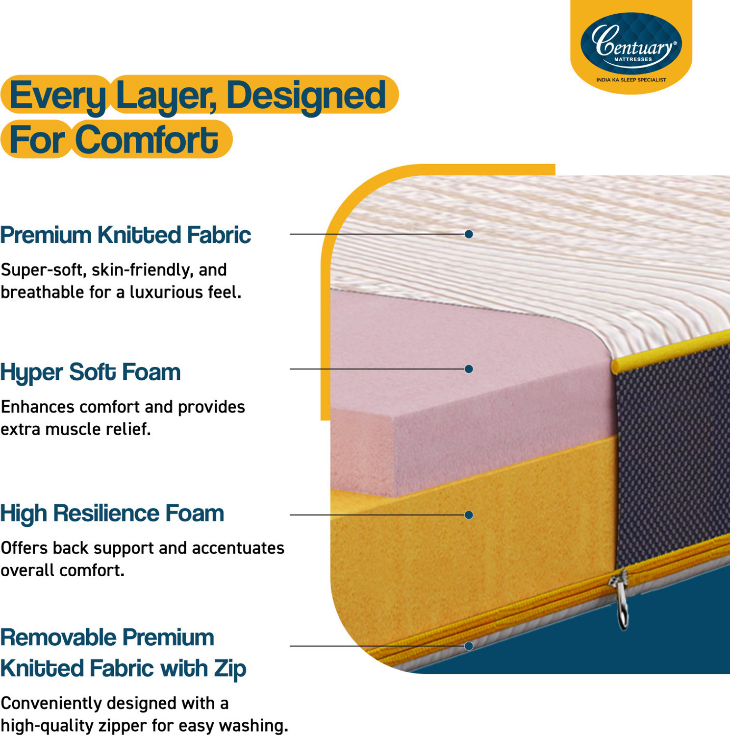 Image of Centuary Reversible, Hard & Soft 5 inch Single High Resilience (HR) Foam Mattress