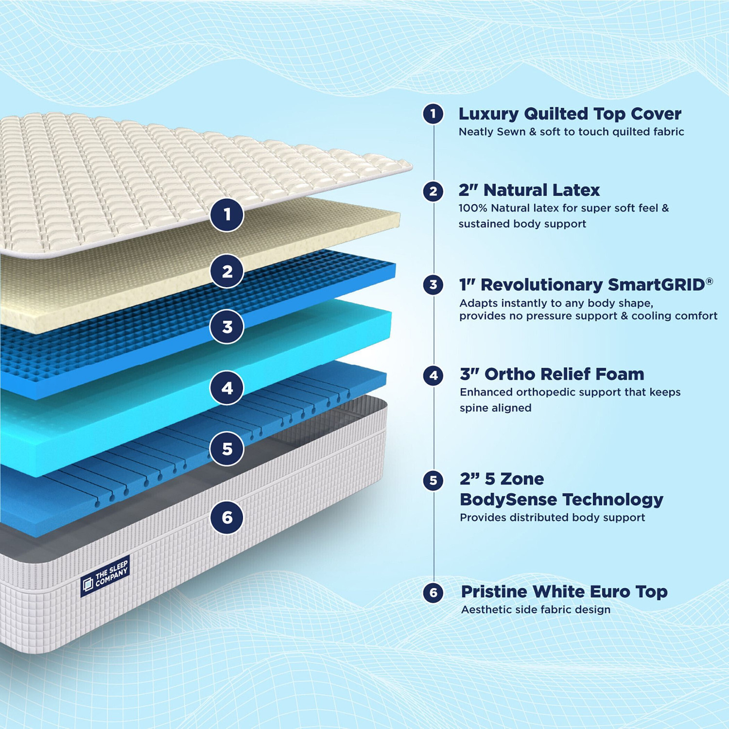 Image of The Sleep Company SmartGRID Ortho Royale-Pro blend of & Plush Bouny Feel of Natural Latex 8 inch King Latex Foam Mattress
