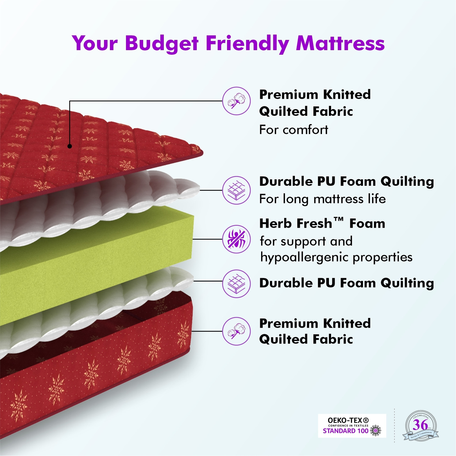 Image of SLEEP SPA Soft Bounce Premium Orthopedic Direct From Factory 3 inch King High Resilience (HR) Foam Mattress