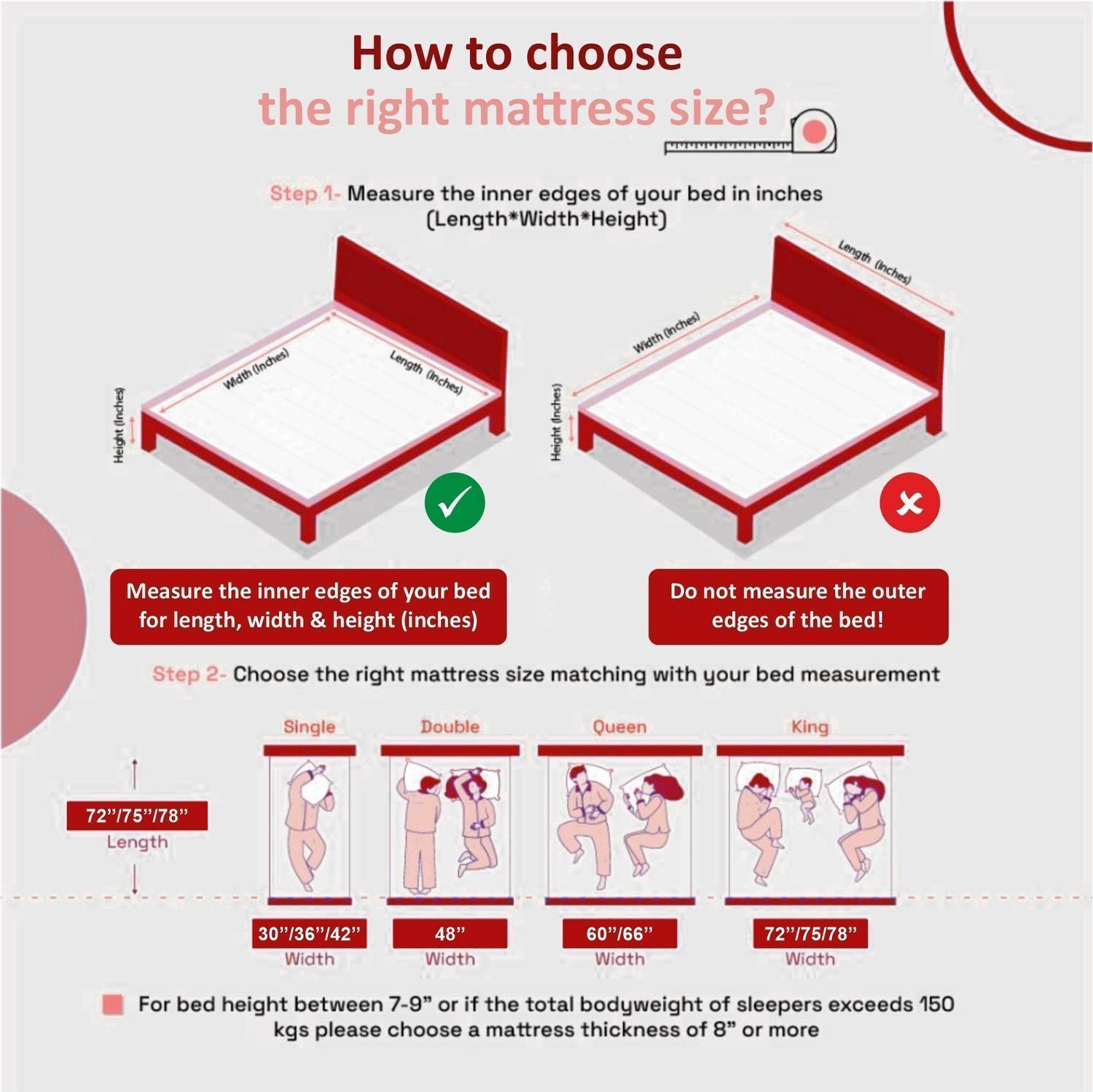 Image of USHA SHRIRAM BackMaster Orthopedic Firm Mattress with NFF Tech. 6 inch Queen Bonded Foam Mattress