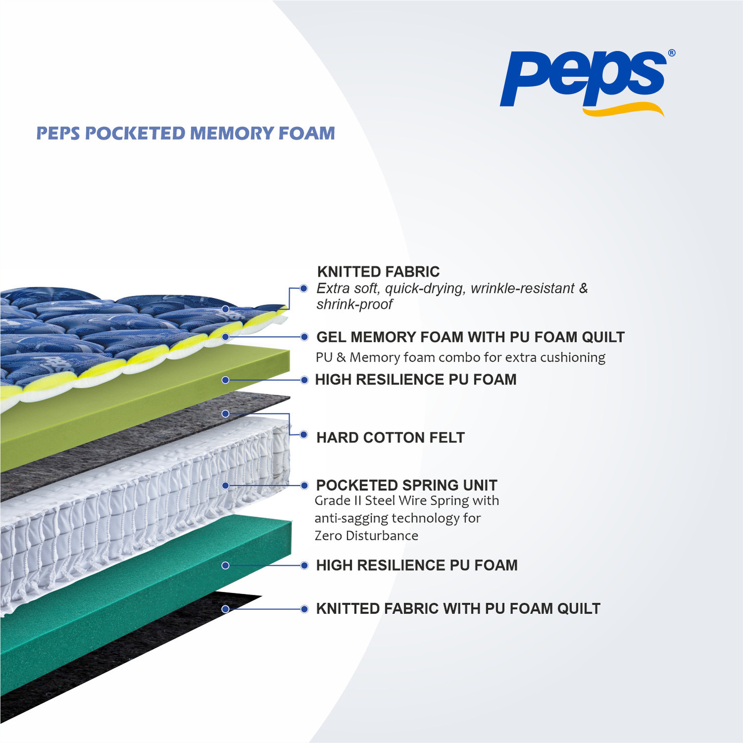 Image of PEPS Springkoil Ortho Luxe Anti-Microbial Multi-Layered Comfort 8 inch Queen Hybrid Memory Foam and Pocket Spring Mattress