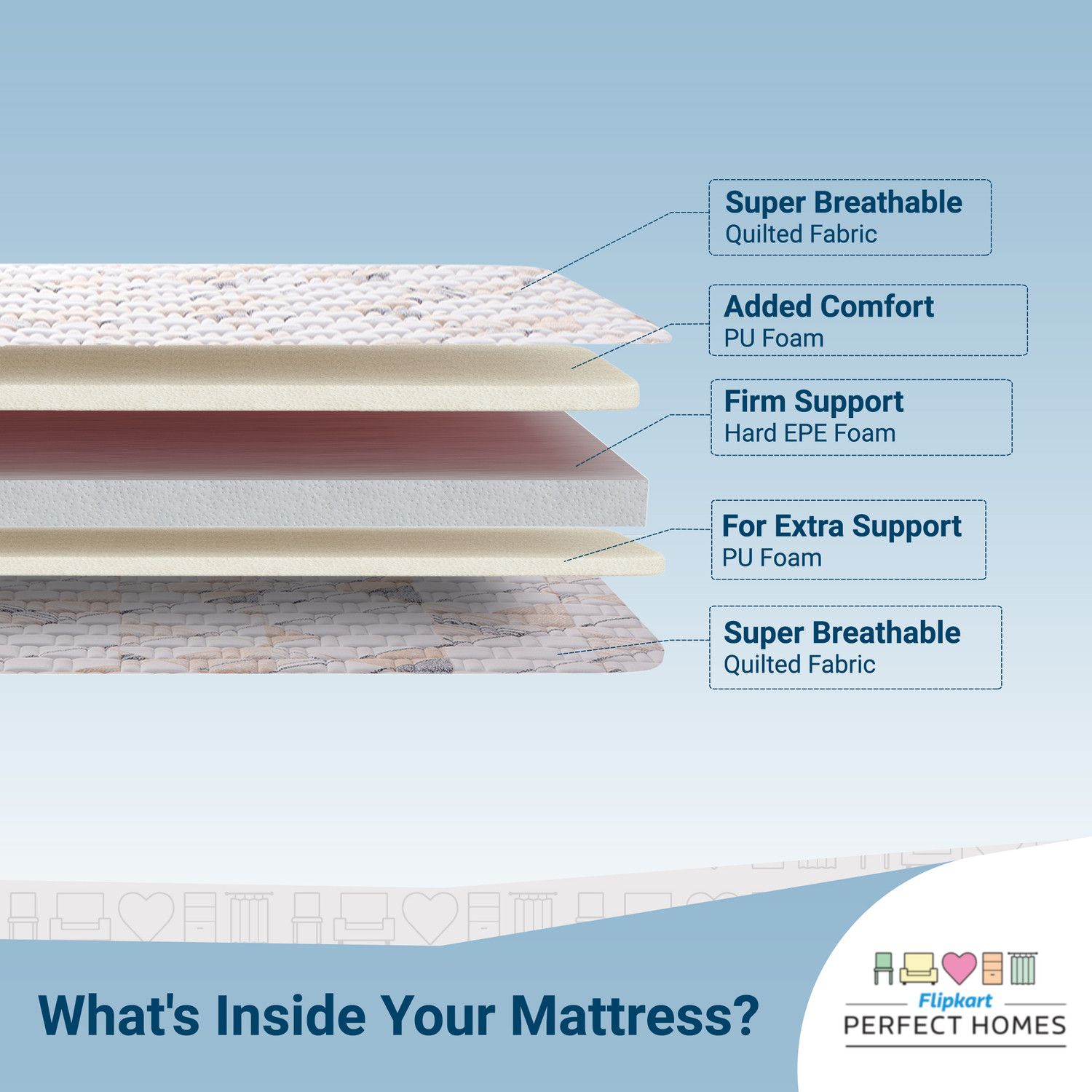 Image of Flipkart Perfect Homes Orthopedic Bliss White 5 inch Single PU Foam Mattress