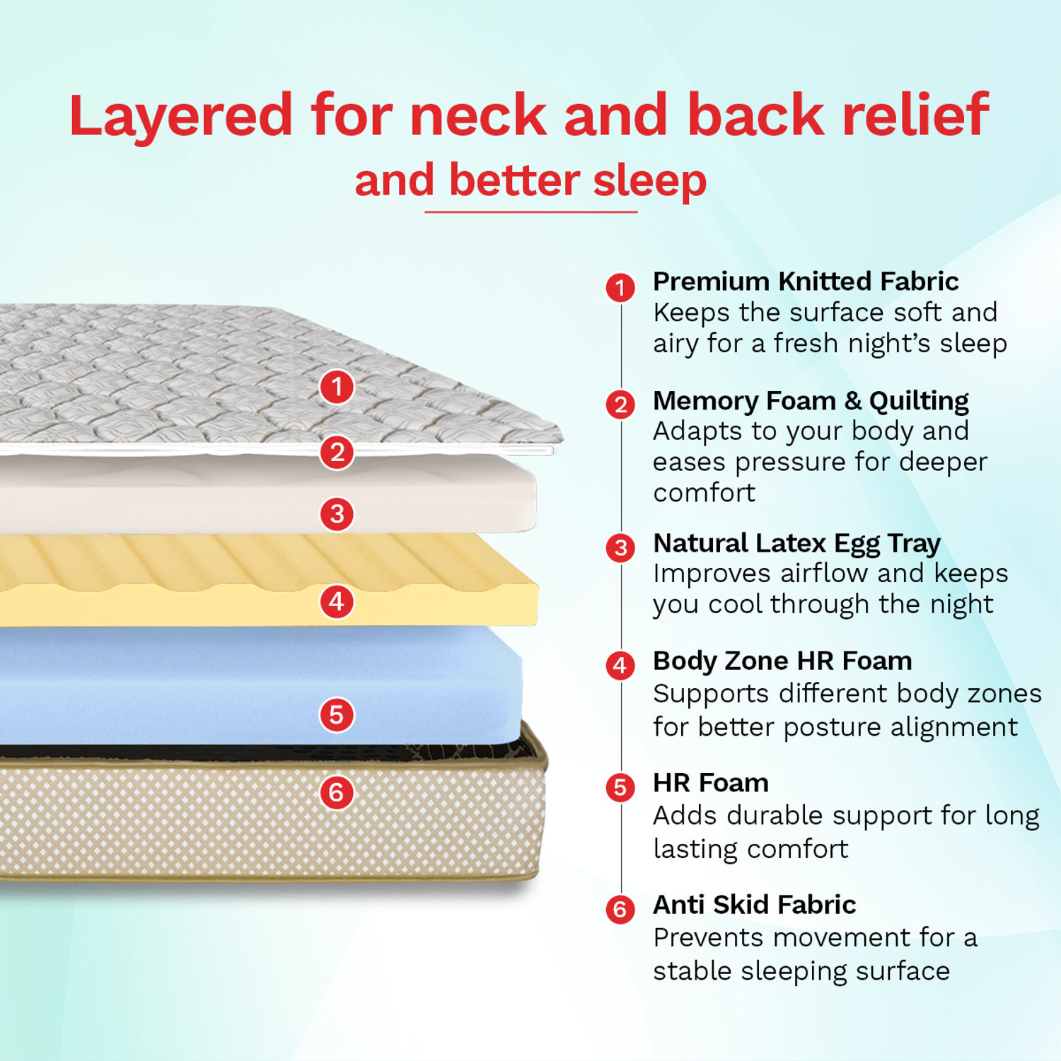 Image of KURLON Orthopedic Plus Natural Latex, Acuprofile Tech, Quilted Top, Back Support, 8 inch Single High Resilience (HR) Foam Mattress