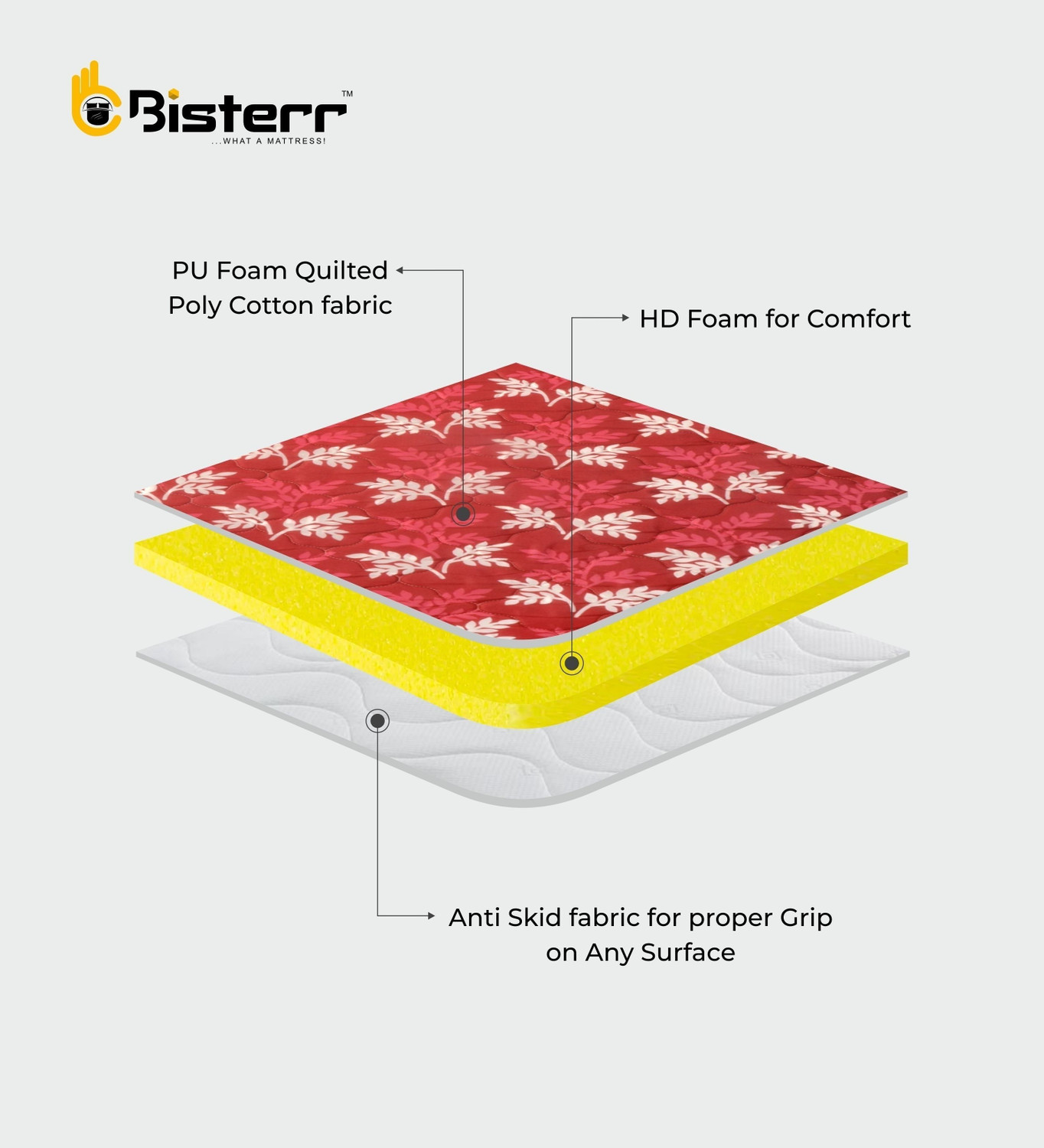 Image of Bisterr AASRA 1 1 inch Single High Density (HD) Foam Mattress