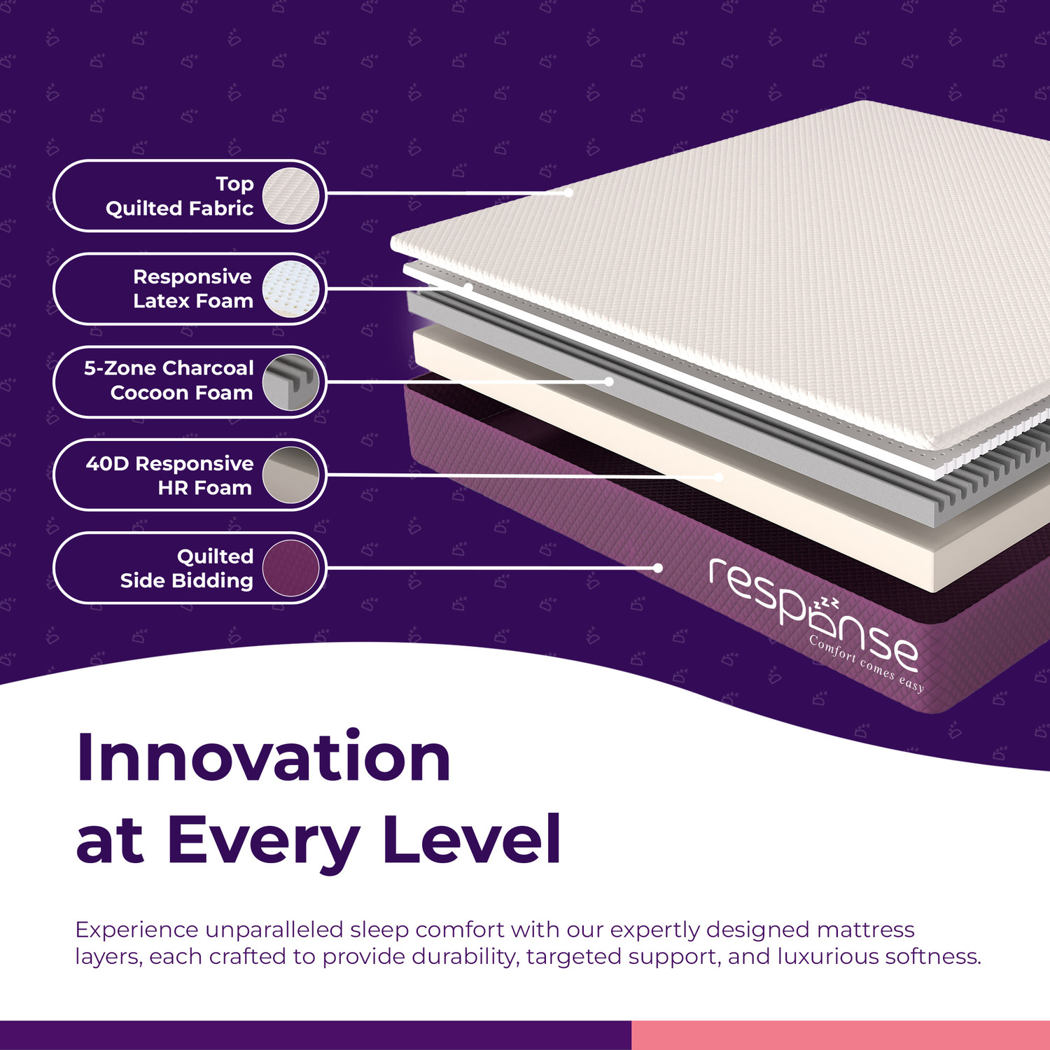 Image of Response Latex Pro 8 inch King High Resilience (HR) Foam Mattress