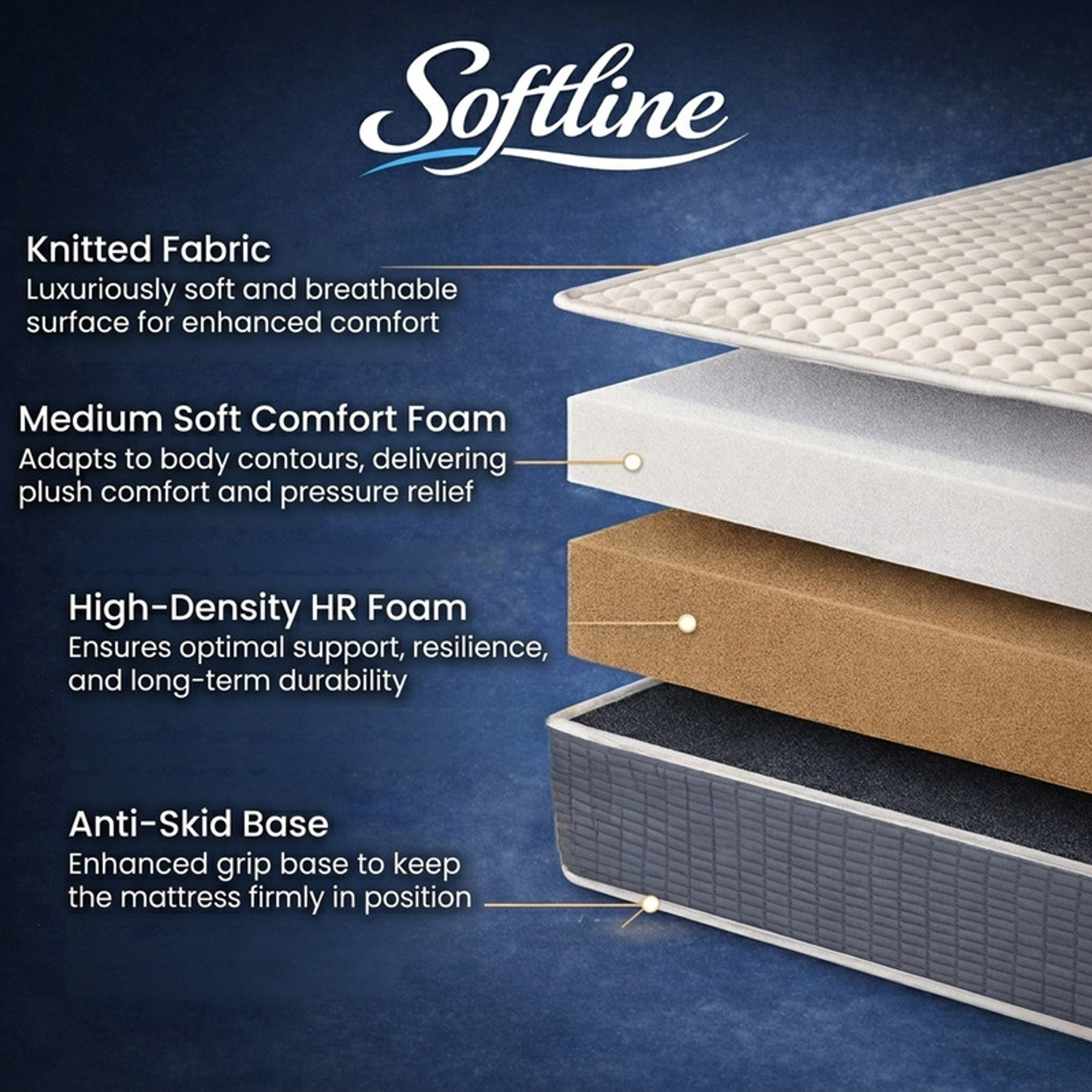 Image of SOFTLINE Essential Dual Comfort Foam Mattress | Soft & Hard Reversible | Orthopedic 4 inch Single High Density (HD) Foam Mattress