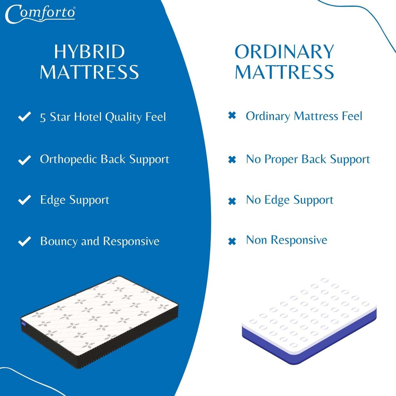 Image of Comforto by Comforto Hybrid | Pocket Spring with Memory Foam 10 Inch 10 inch Queen Pocket Spring Mattress