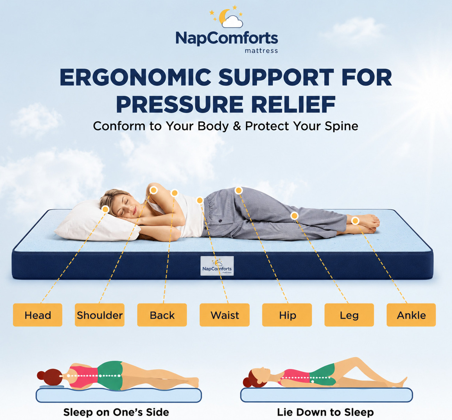 Image of NapComforts Dual Side Ortho 5 inch Double High Resilience (HR) Foam Mattress (L x W: 70 inch x 48 inch)