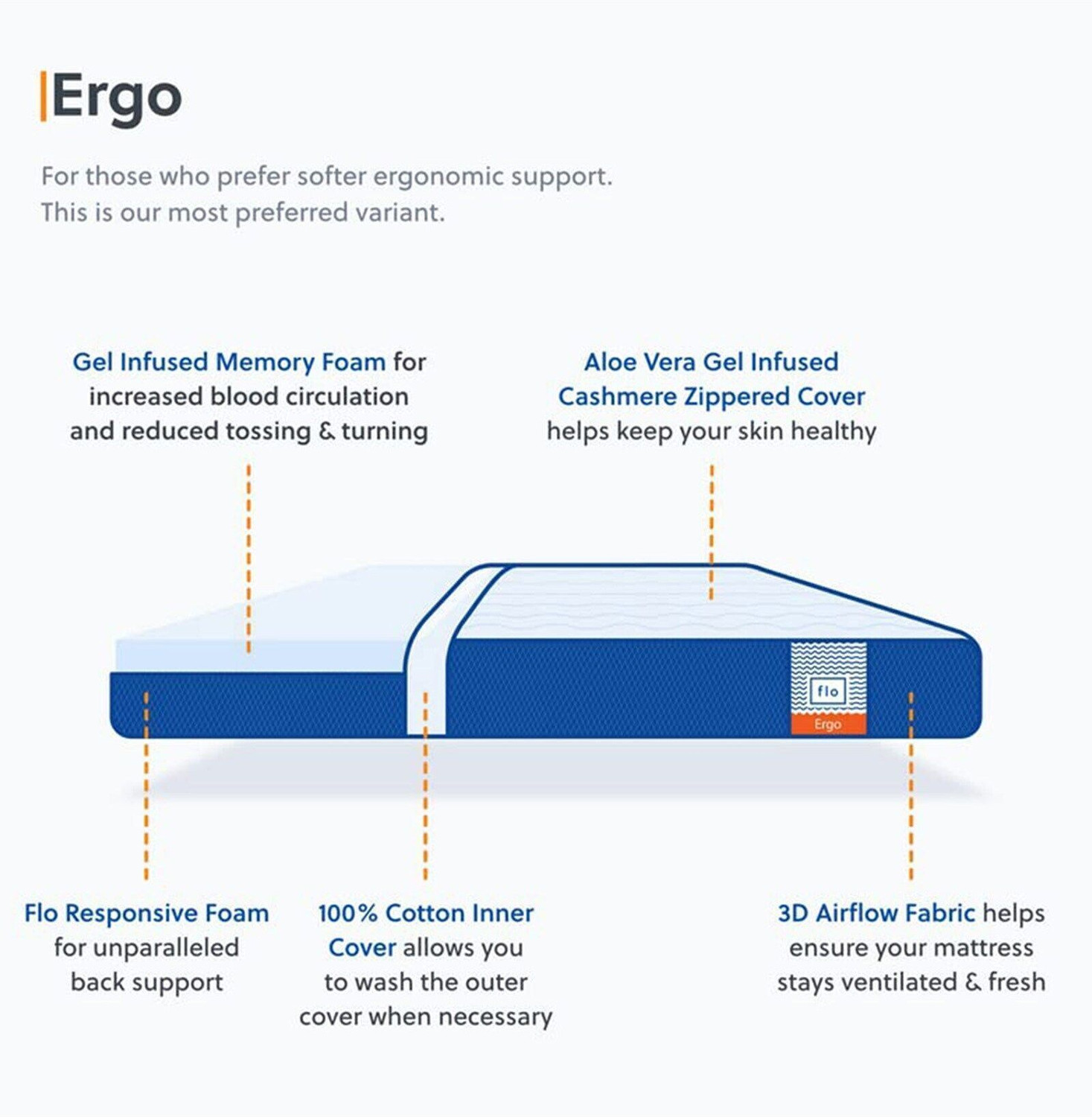Image of FLO Ergo 6 inch Single Memory Foam Mattress