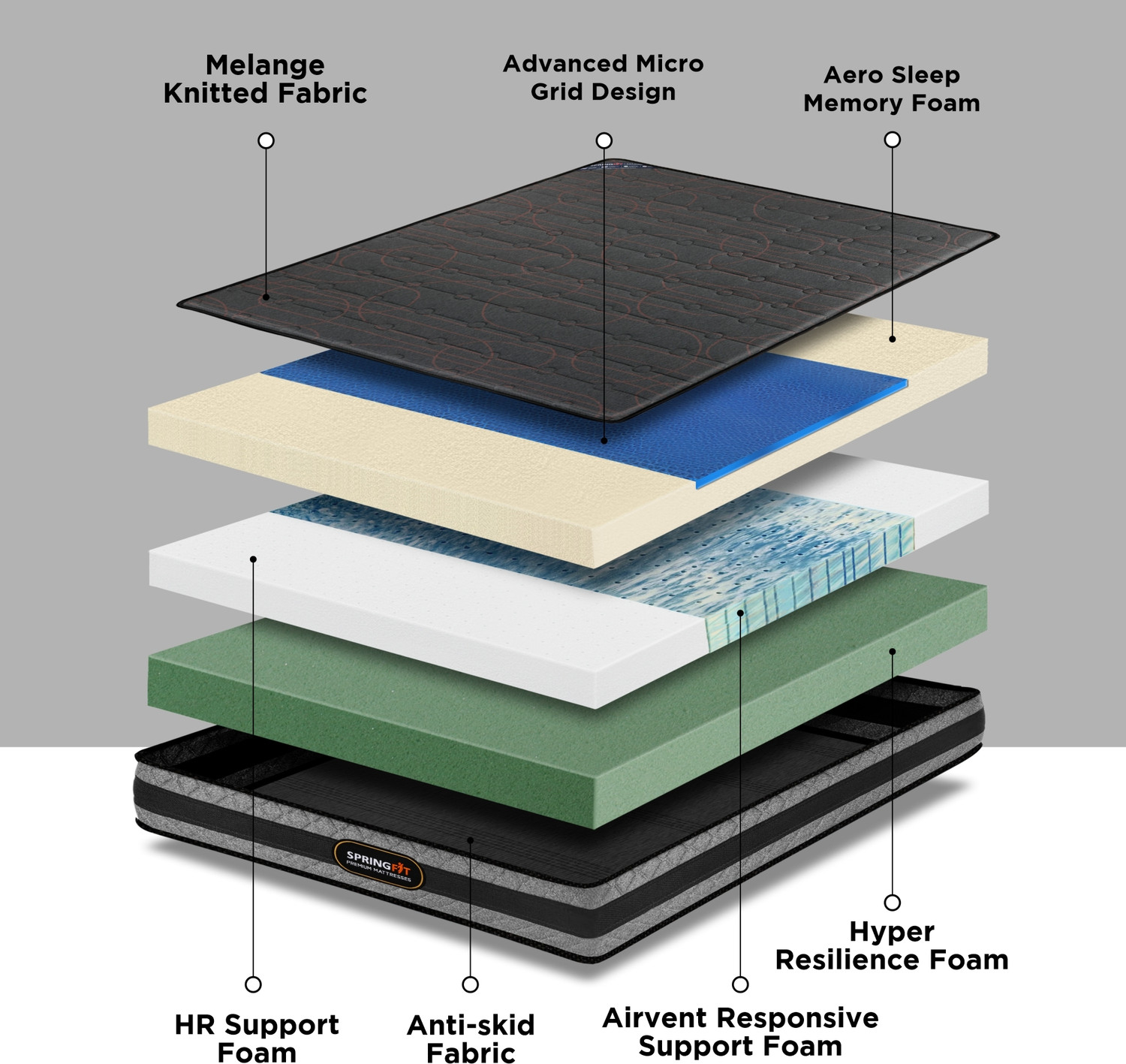 Image of SPRINGFIT Microgrid Mattress with Cooling Airvent Responsive & Aero Sleep 6 inch Queen High Resilience (HR) Foam Mattress