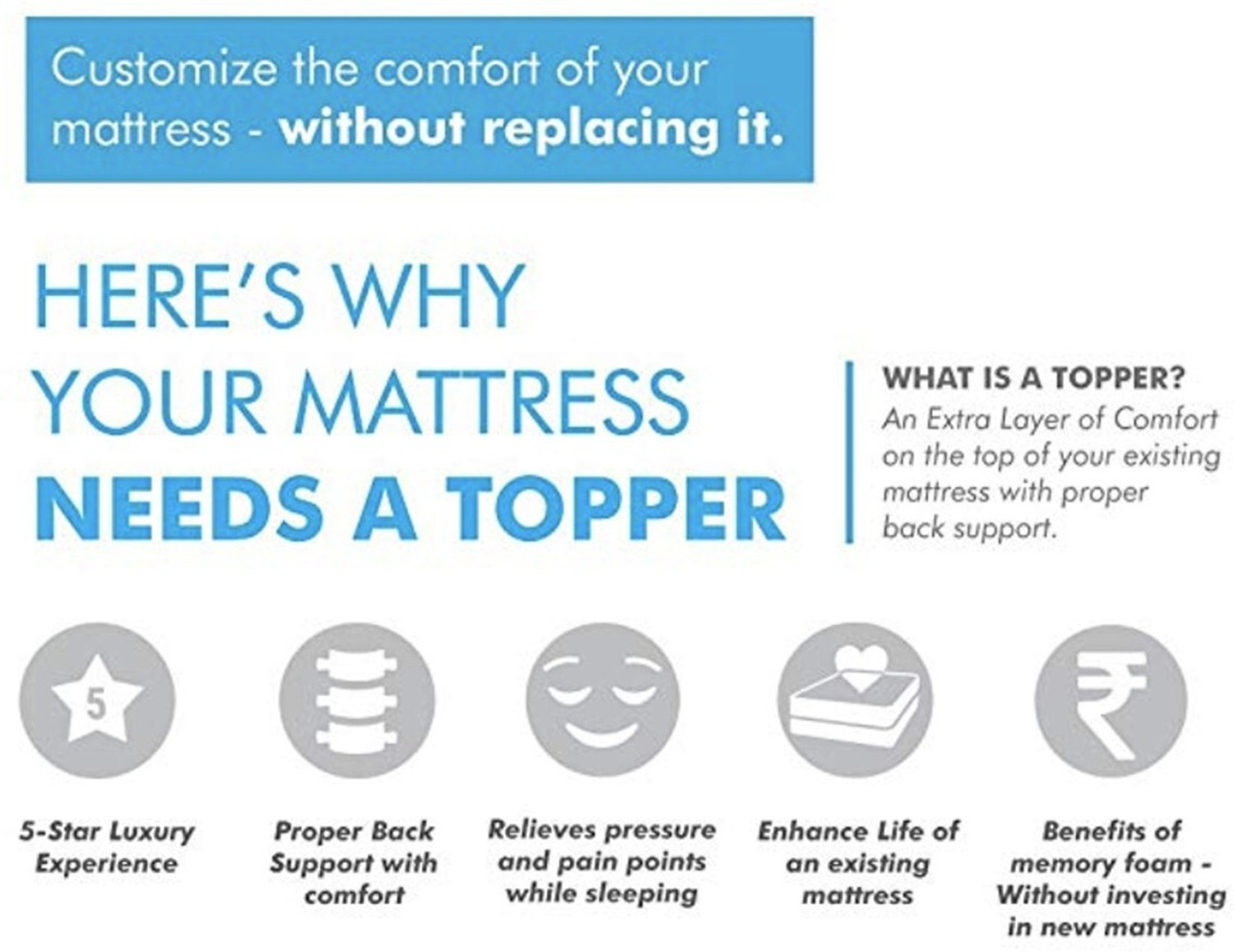 Image of SPRINGTEK 2 inch Bed Topper 2 inch Single Latex Foam Mattress