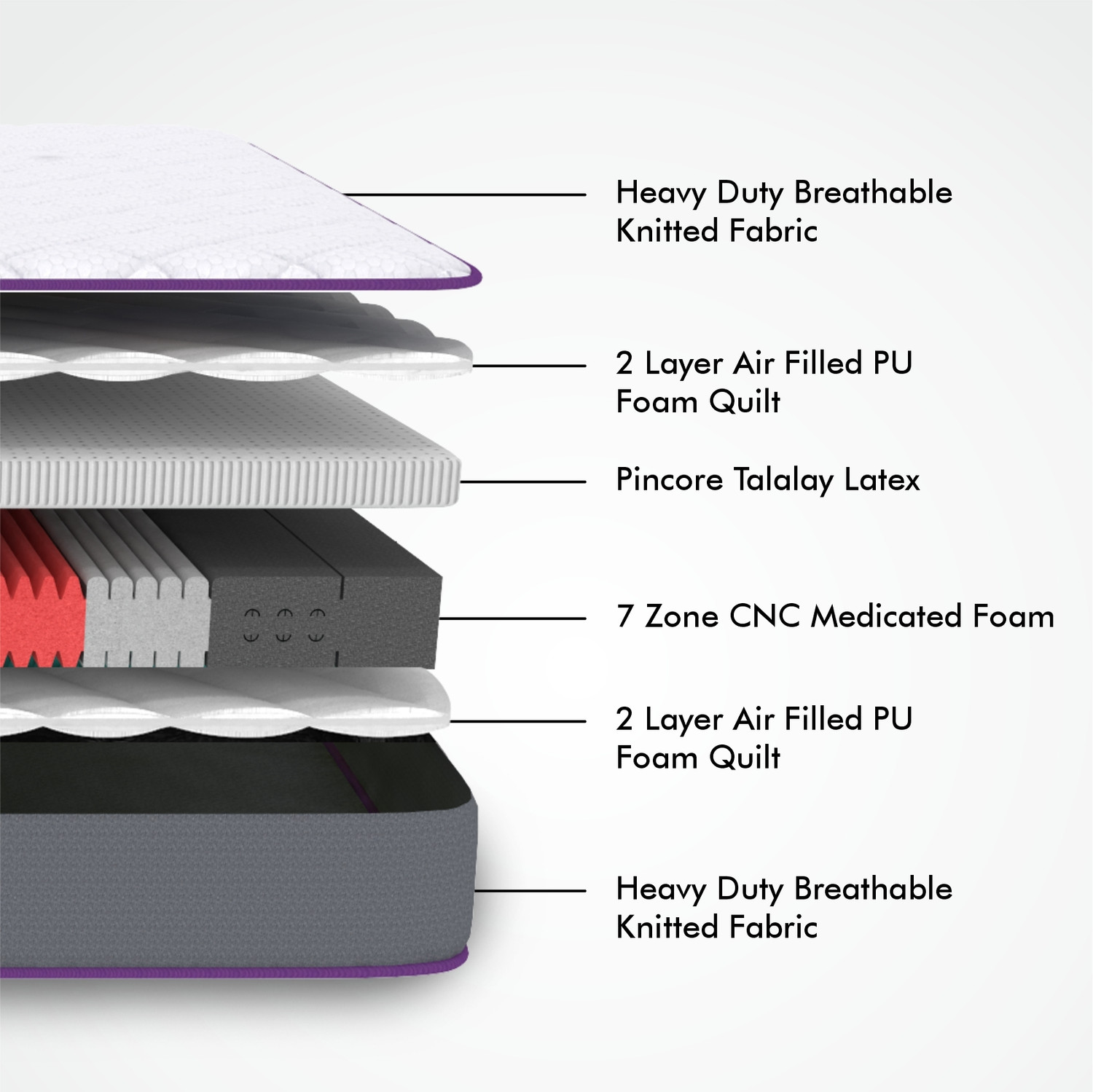Image of USHA SHRIRAM 7-Zone With Posture Contour Tech. 6 inch King Latex Foam Mattress