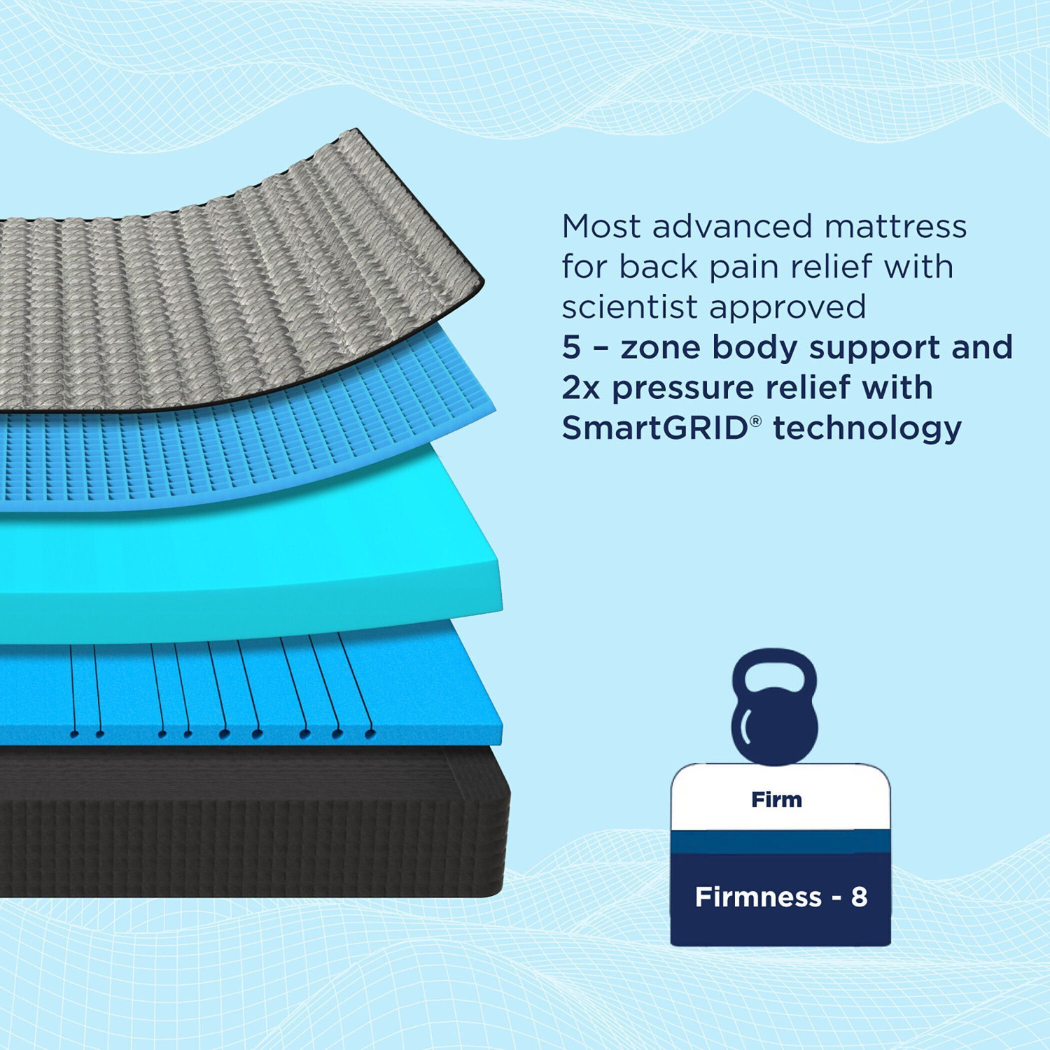 Image of The Sleep Company SmartGRID Ortho Pro - Doctor Recommended 5 Zone Firm Feel for Pressure Relief| 6 inch King High Density (HD) Foam Mattress
