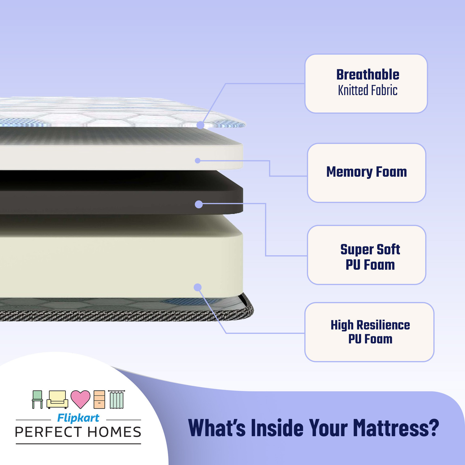 Image of Flipkart Perfect Homes Skye 8 inch Queen Memory Foam Mattress