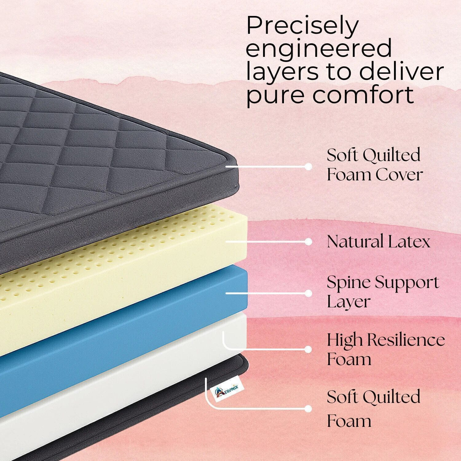 Image of Aeronix Latex-Ortho Reversible Foam Comfort & Orthopedic Mattress 5 inch King High Resilience (HR) Foam Mattress