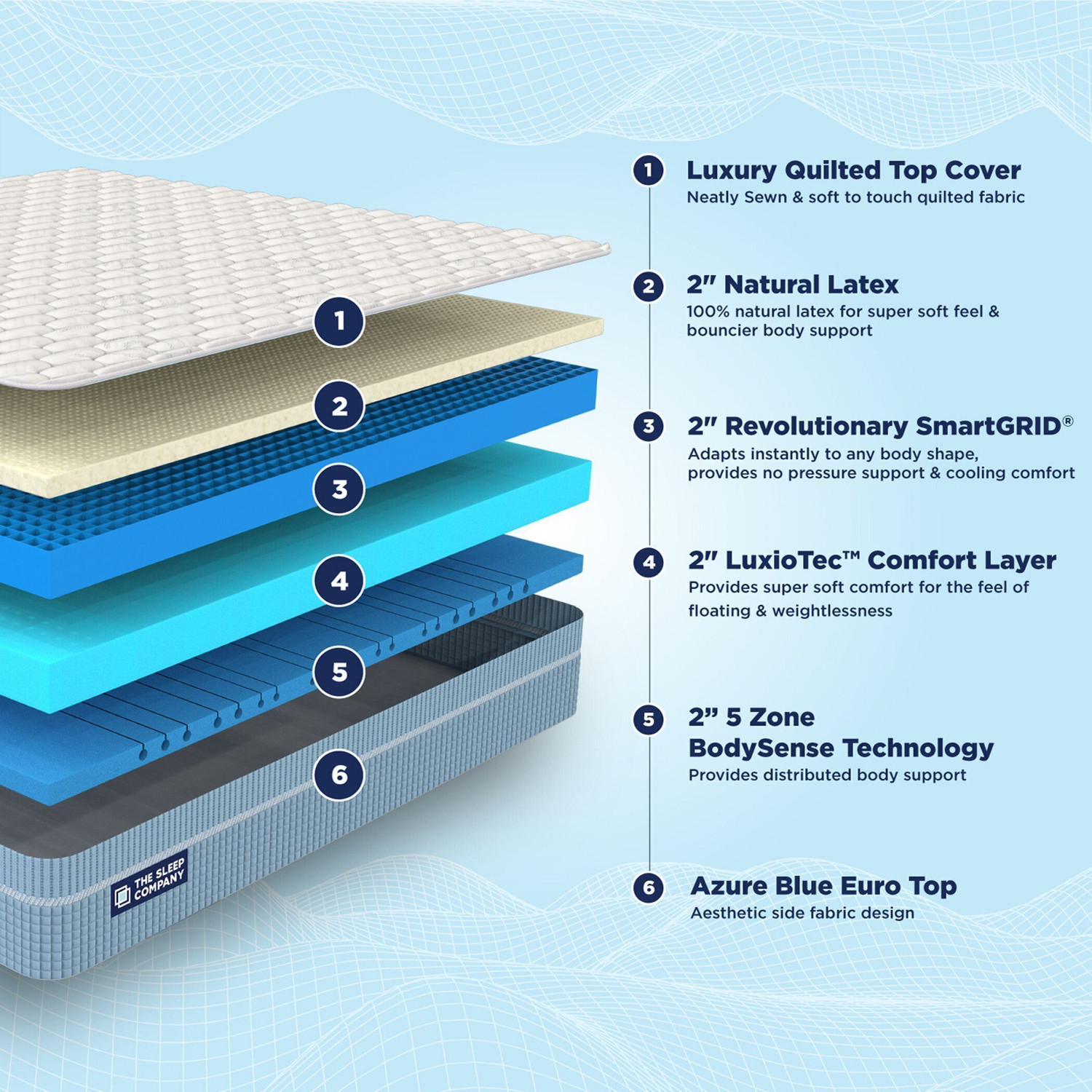 Image of The Sleep Company Luxe Royale-Pro blend of SmartGRID & Plush Bouncy Feel of Natural Latex 8 inch King Latex Foam Mattress