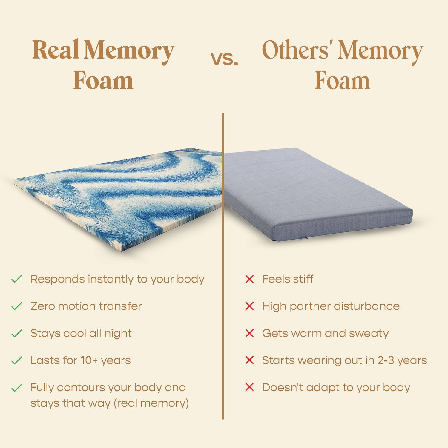 SleepyCat 6 inch Queen AirGen Memory Foam Mattress - Image 5
