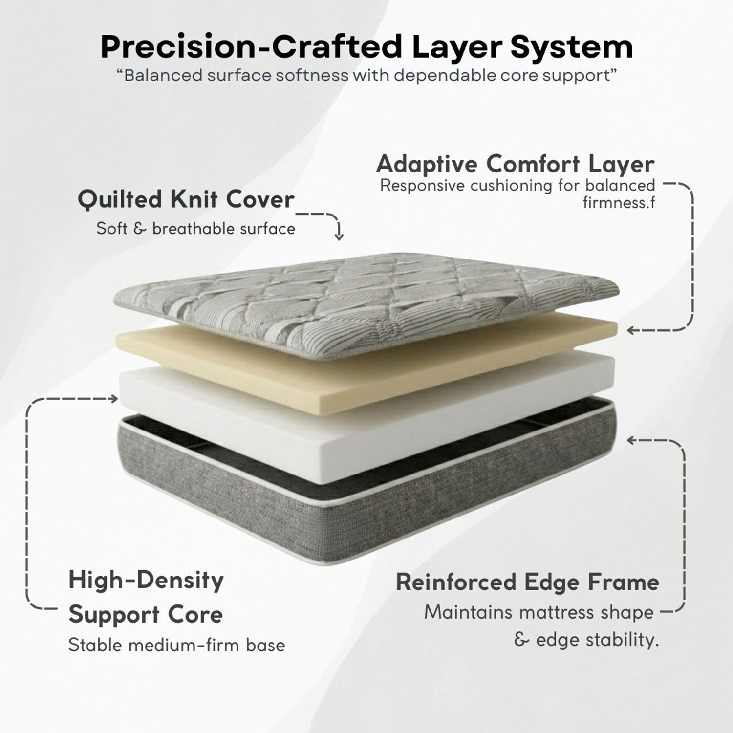 Image of Oak&Loom Medium-Firm HD Foam Core Mattress with PU Comfort Layer 5 inch King High Density (HD) Foam Mattress