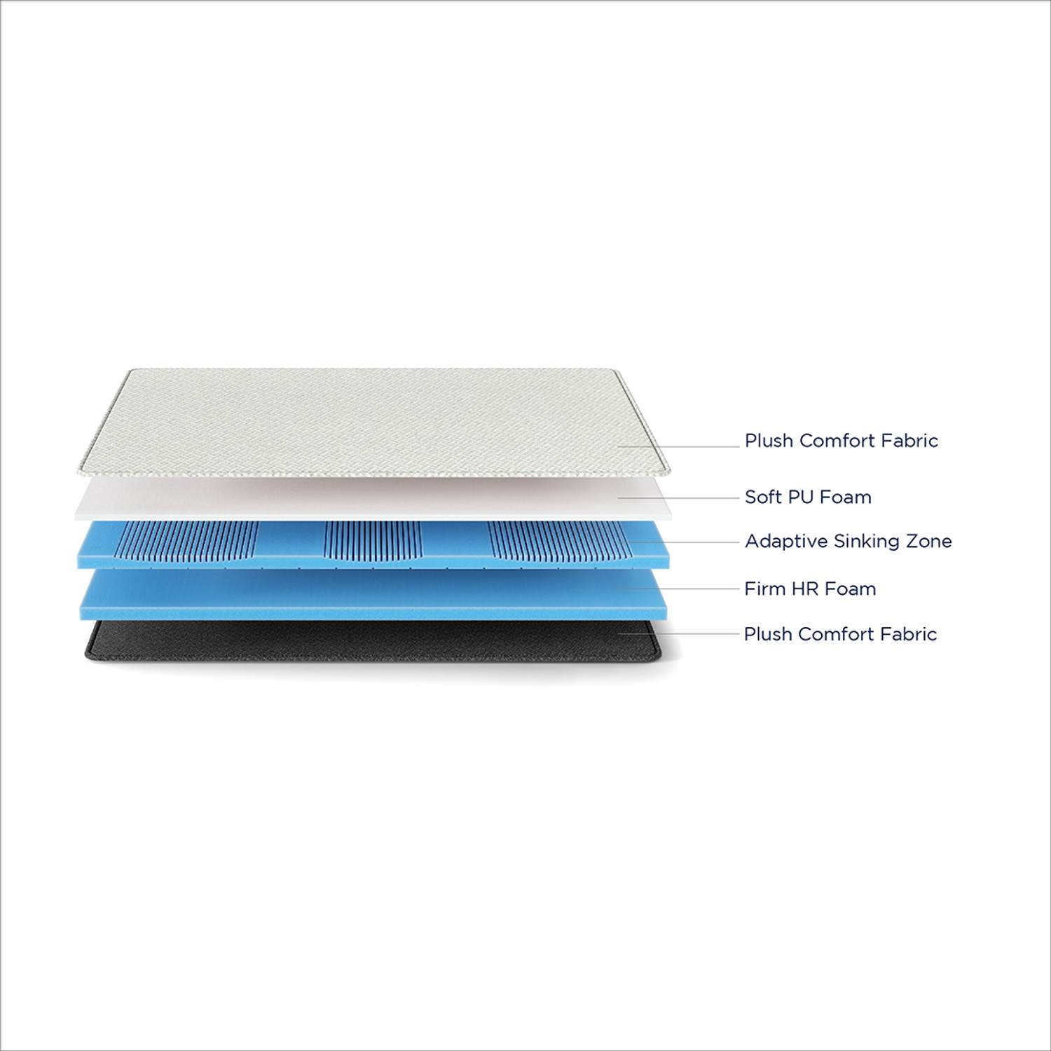 Image of Duroflex LiveIn Adapt Flippable with 3 Interchangeable Firmness Layers 6 inch King High Resilience (HR) Foam Mattress