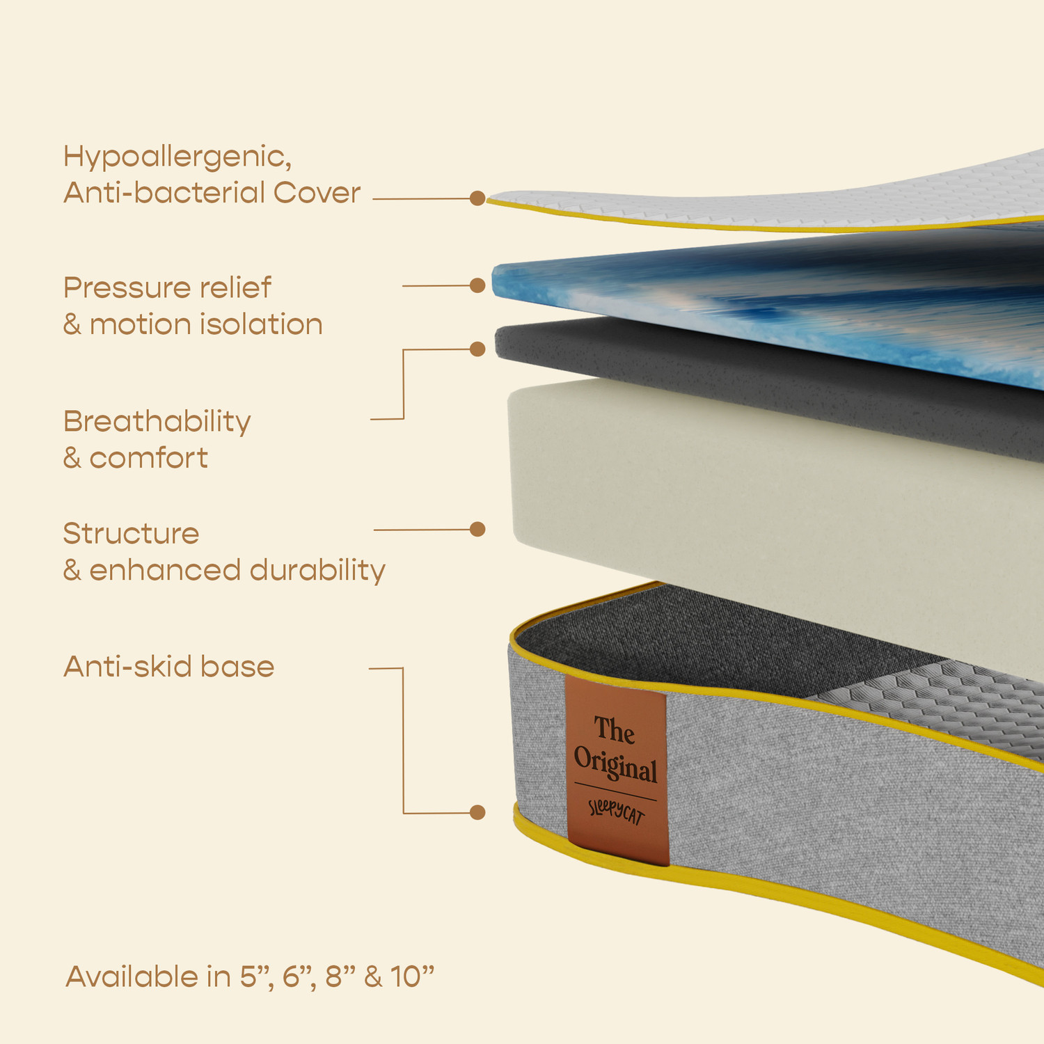 Image of SleepyCat Original Ortho Mattress with AirGen Memory Foam | Medium Firm Feel for Comfort | 4 inch Single High Density (HD) Foam Mattress