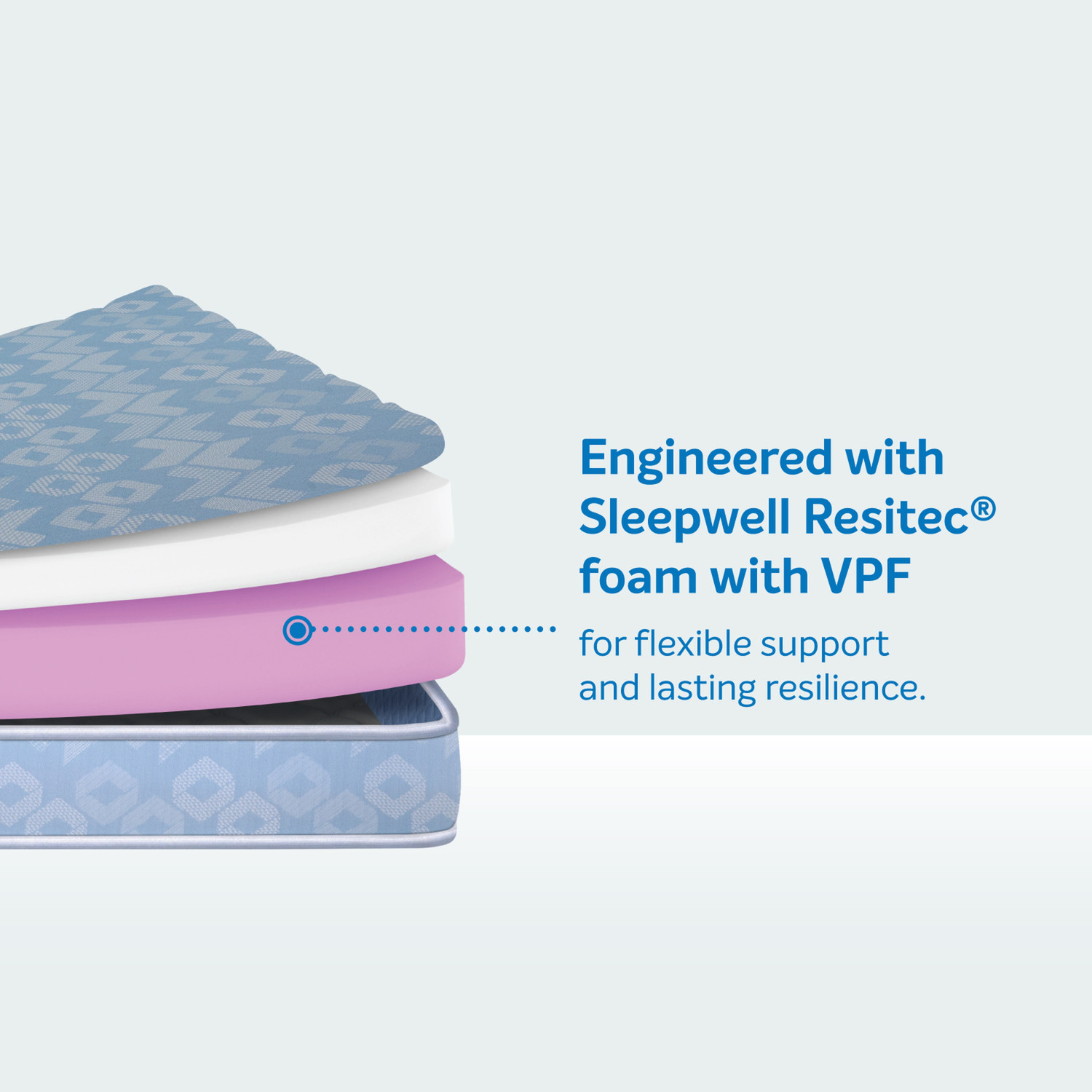 Image of Sleepwell Dual, Medium Soft & Firm, Reversible Flip, Anti-Microbial, 10 Yr Warranty, 5 inch King High Resilience (HR) Foam Mattress