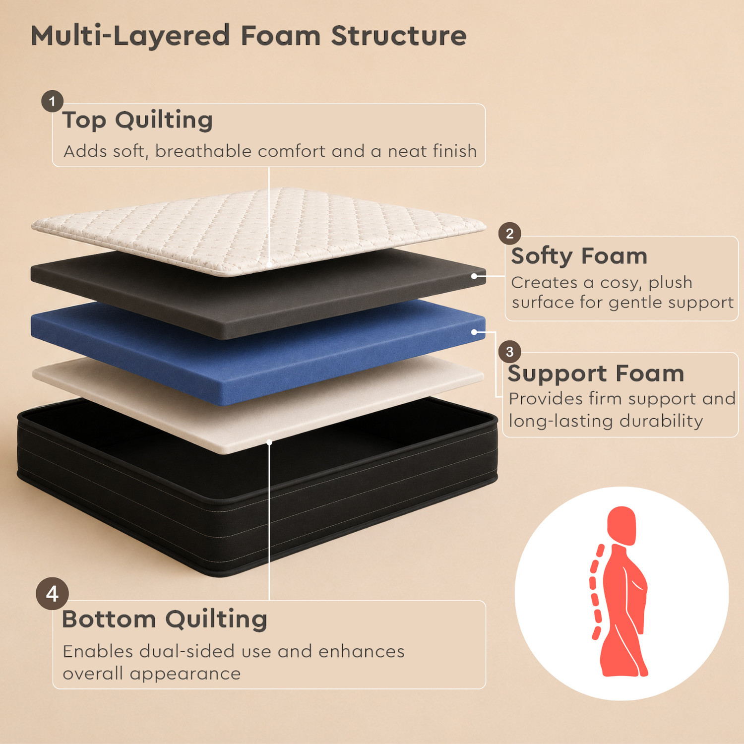 Image of Interio by Godrej Restomagic Dual Comfort 6 inch Queen PU Foam Mattress
