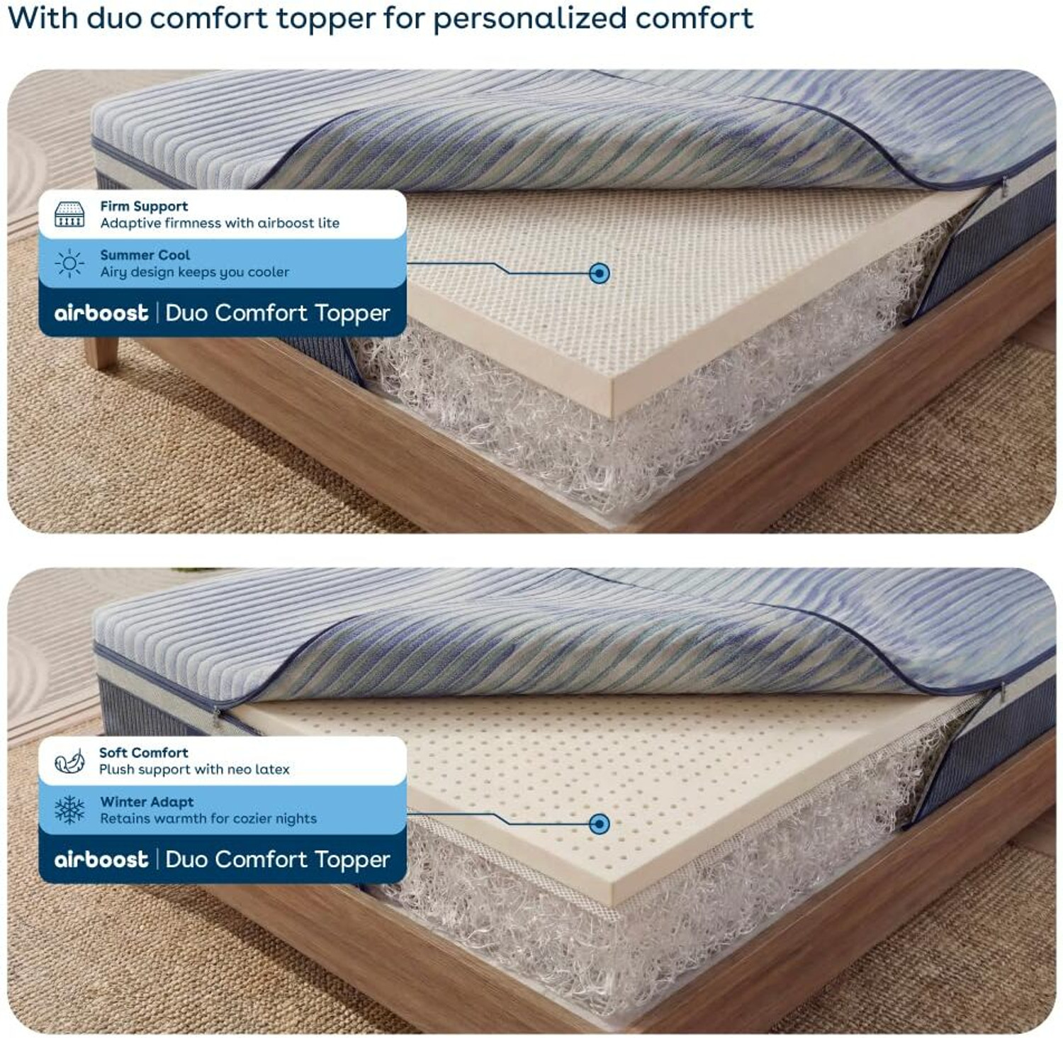 Image of Duroflex Duropedic Airboost 6.8 AI Pro - Dual Firmness Orthopedic Mattress with Neo Latex 8 inch King High Resilience (HR) Foam Mattress