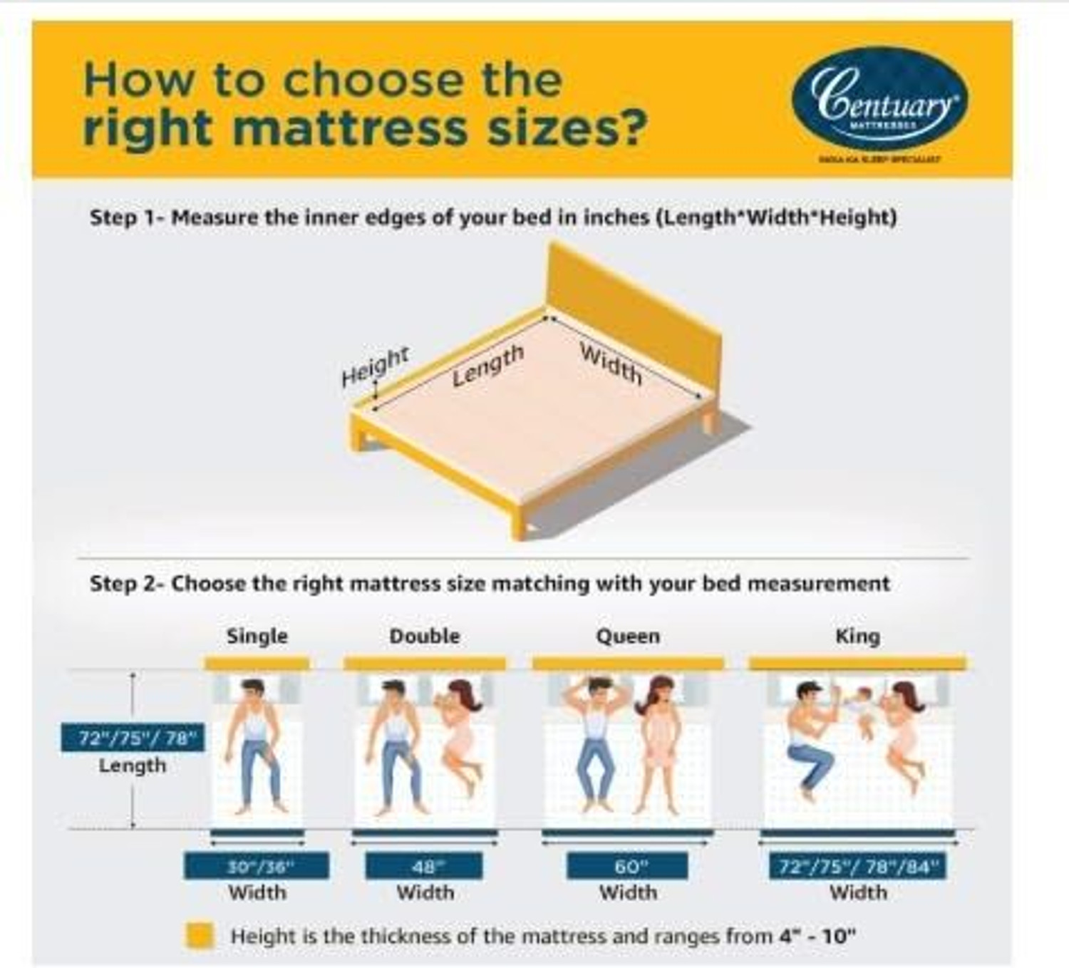 Image of Centuary Reversible, Hard & Soft 5 inch Single High Resilience (HR) Foam Mattress