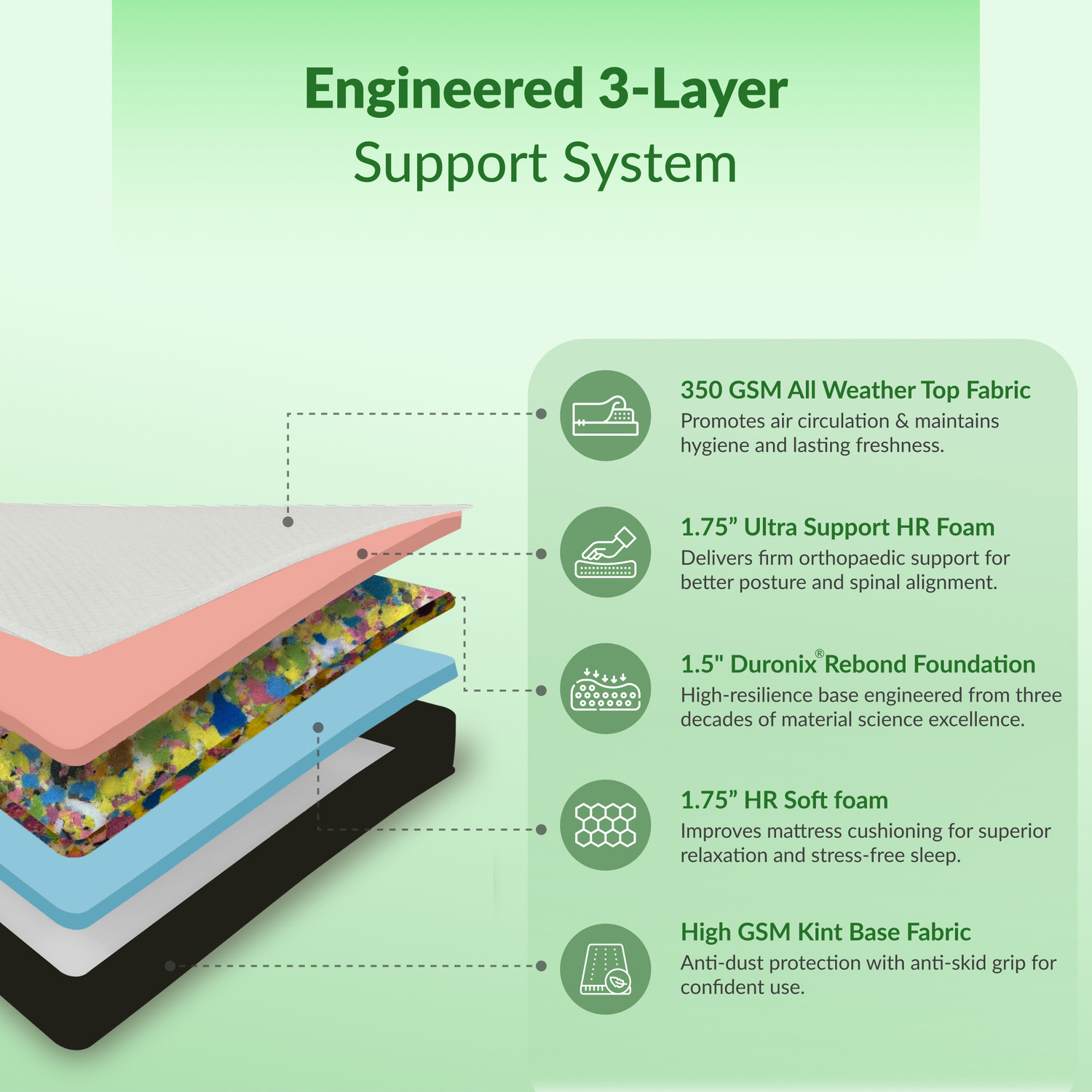 Image of SleepyHug FirmCore Rebonded Reversible Mattress 5 inch Single Bonded Foam Mattress (L x W: 72 inch x 36 inch)